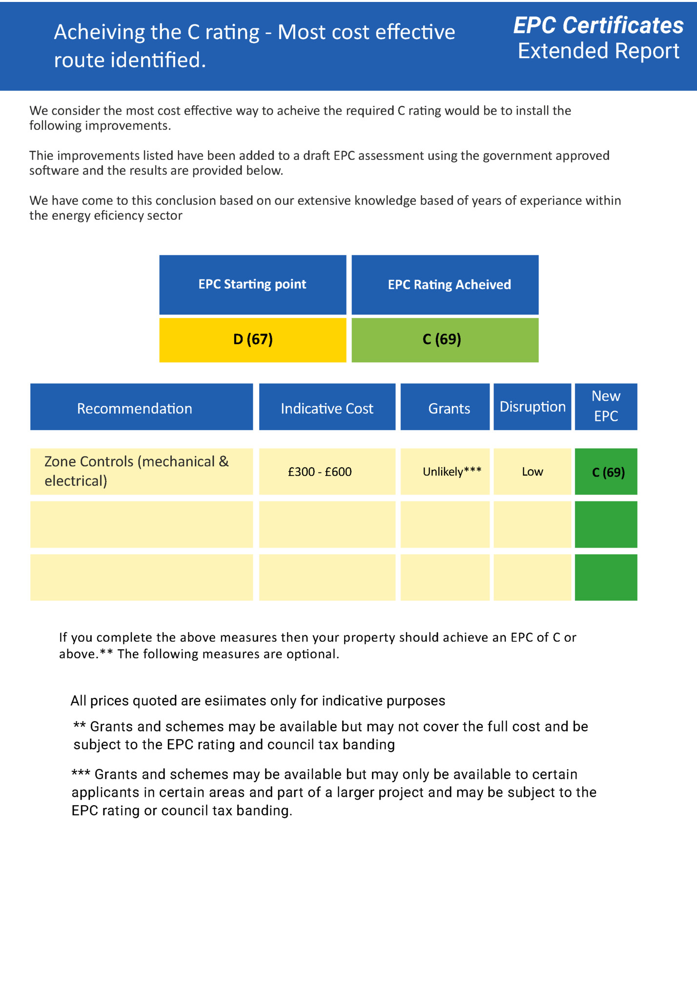 EPC Certificates
