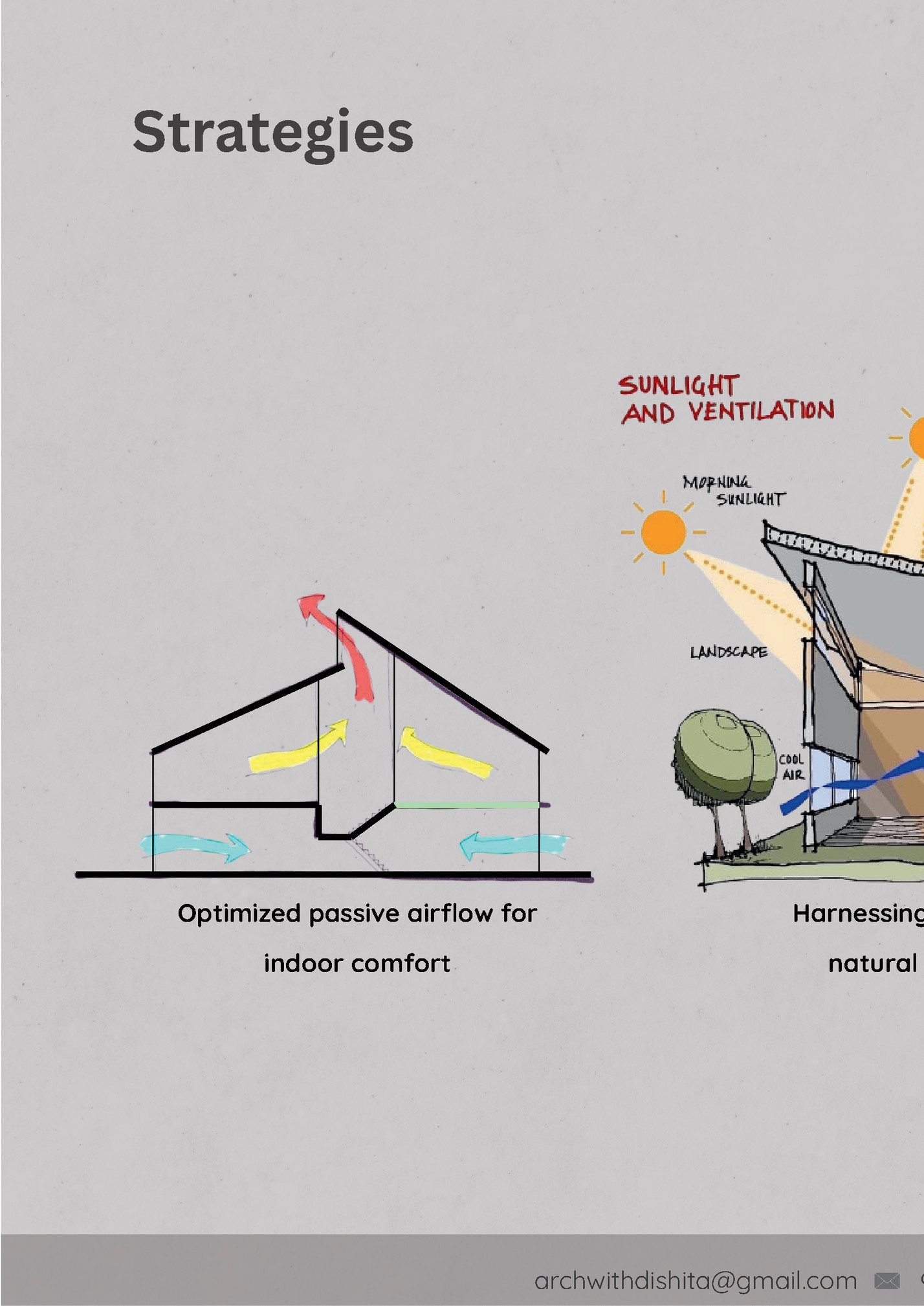 Strategies Strategies
