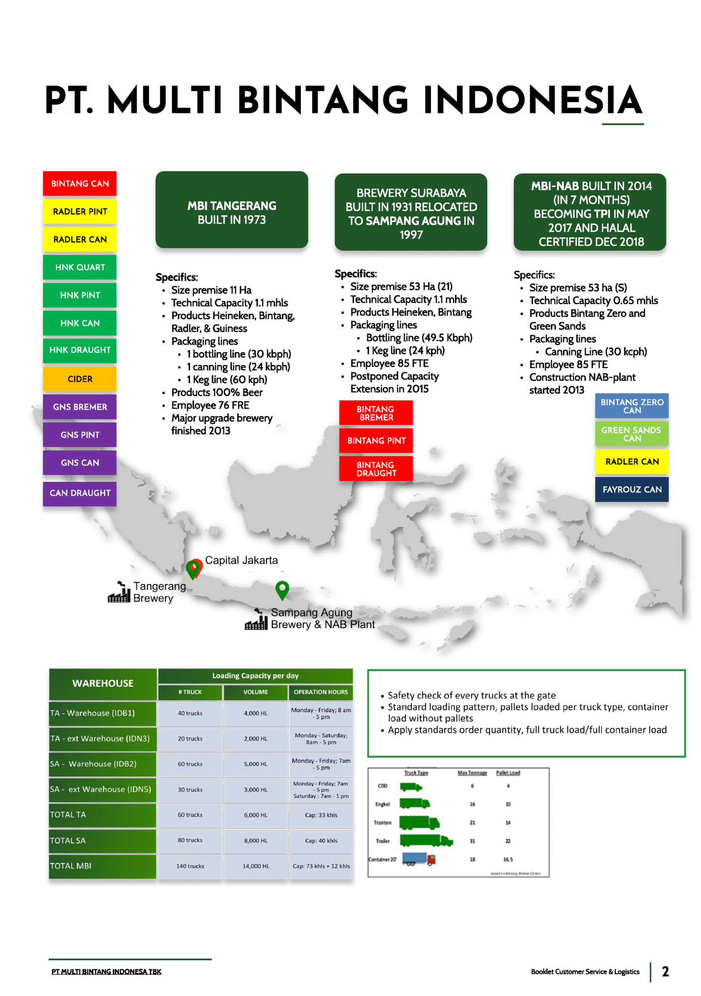 PT. Multi Bintang Indonesia