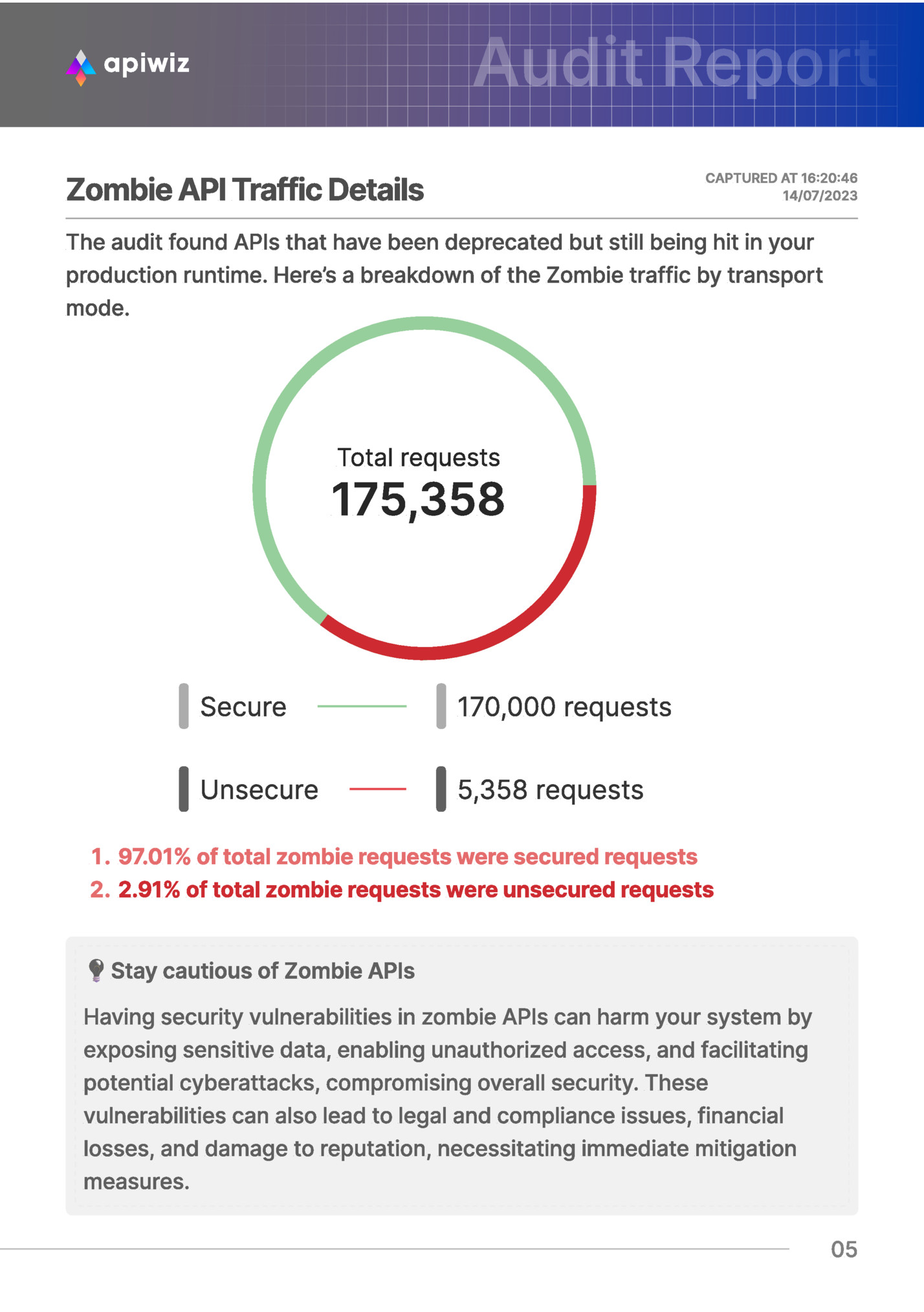 Zombie API Traffic Details