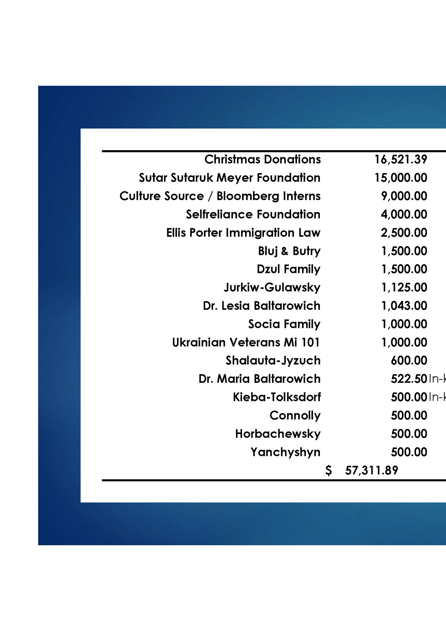 Christmas Donations