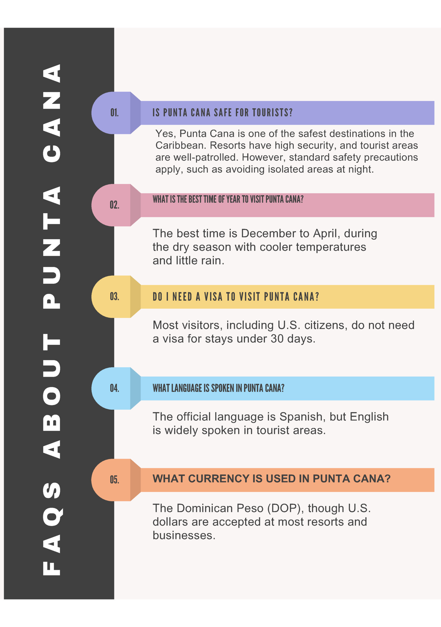 FAQS ABOUT PUNTA CANA