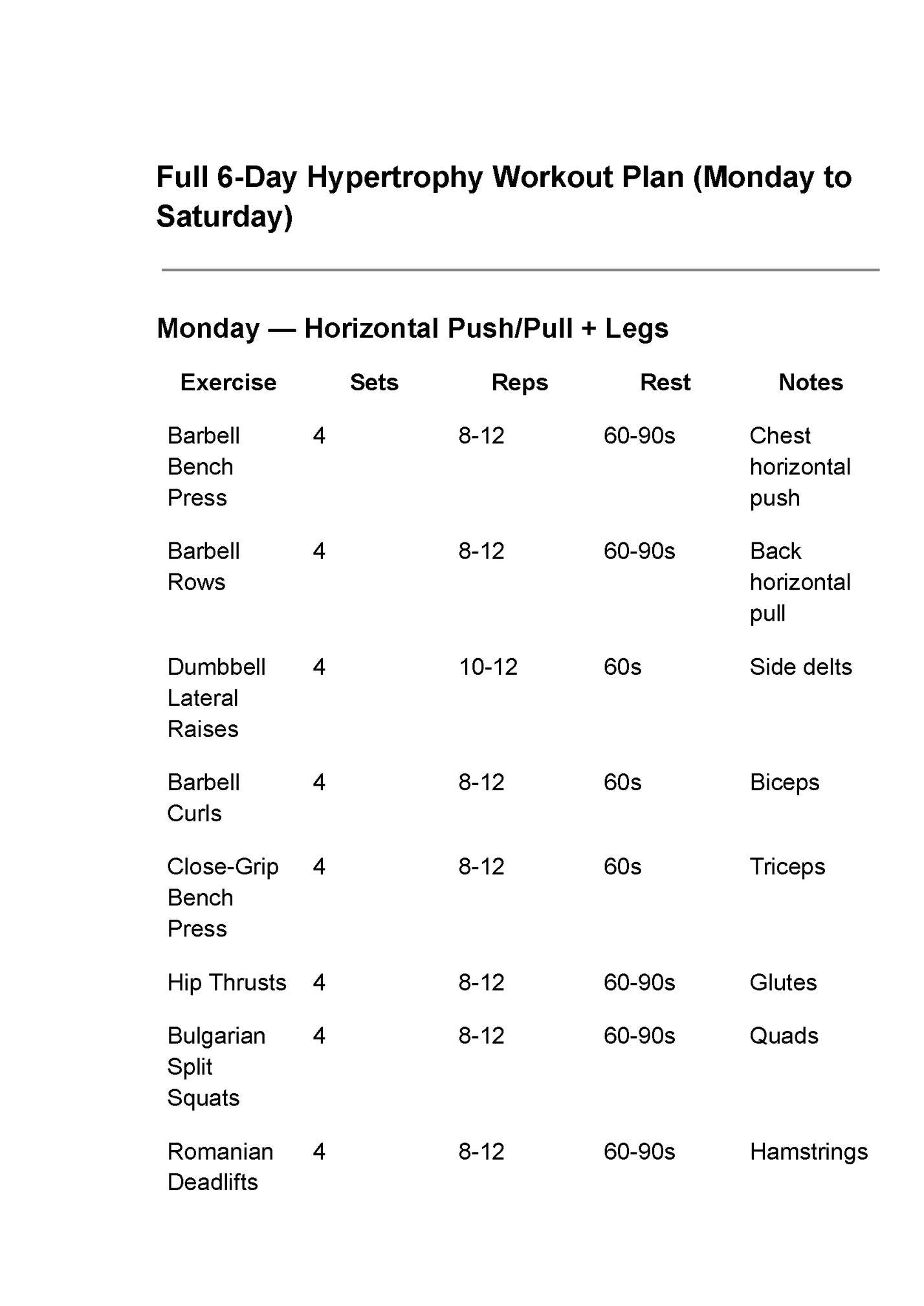 Full 6-Day Hypertrophy Workout Plan (Monday to