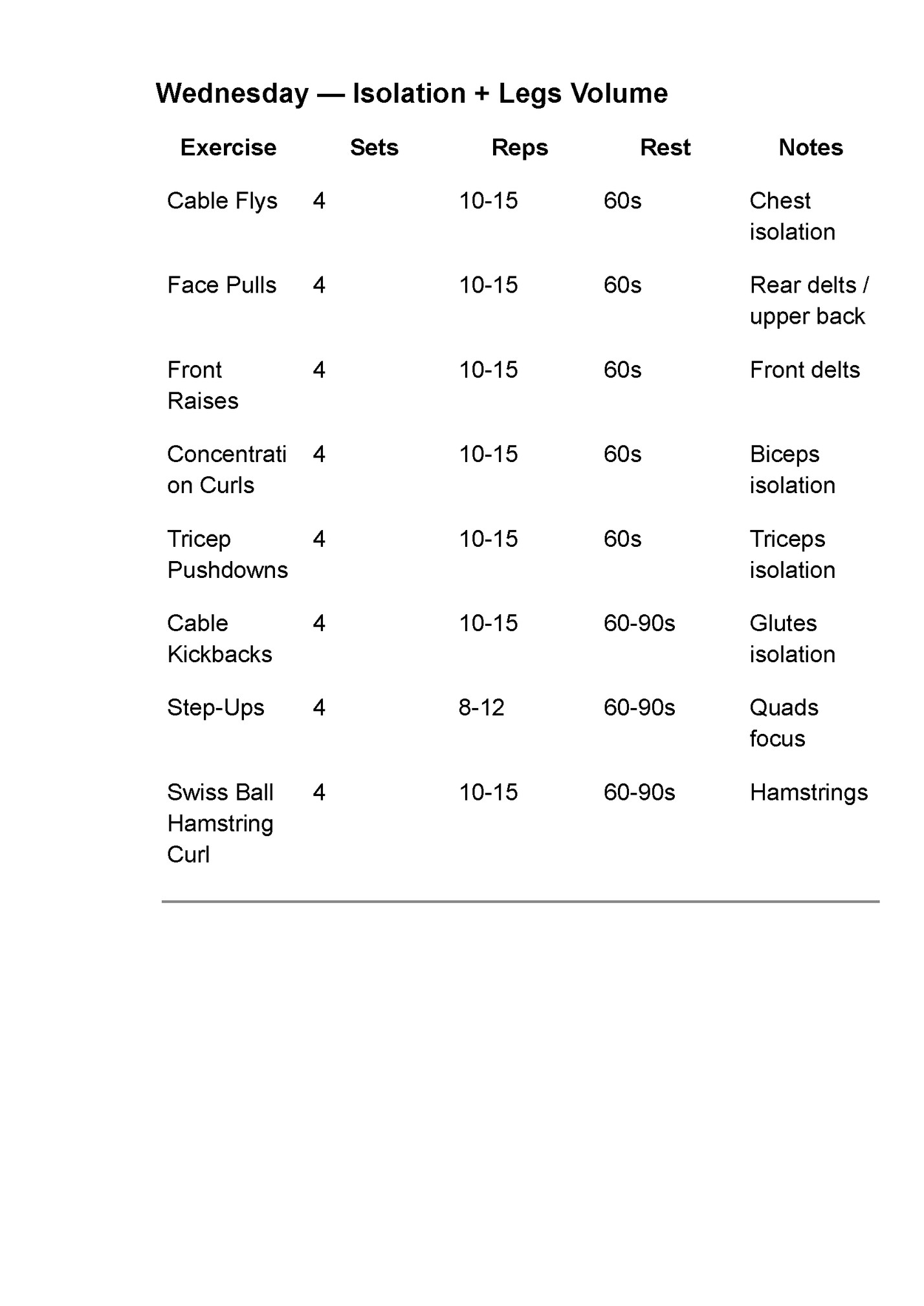 Wednesday — Isolation + Legs Volume