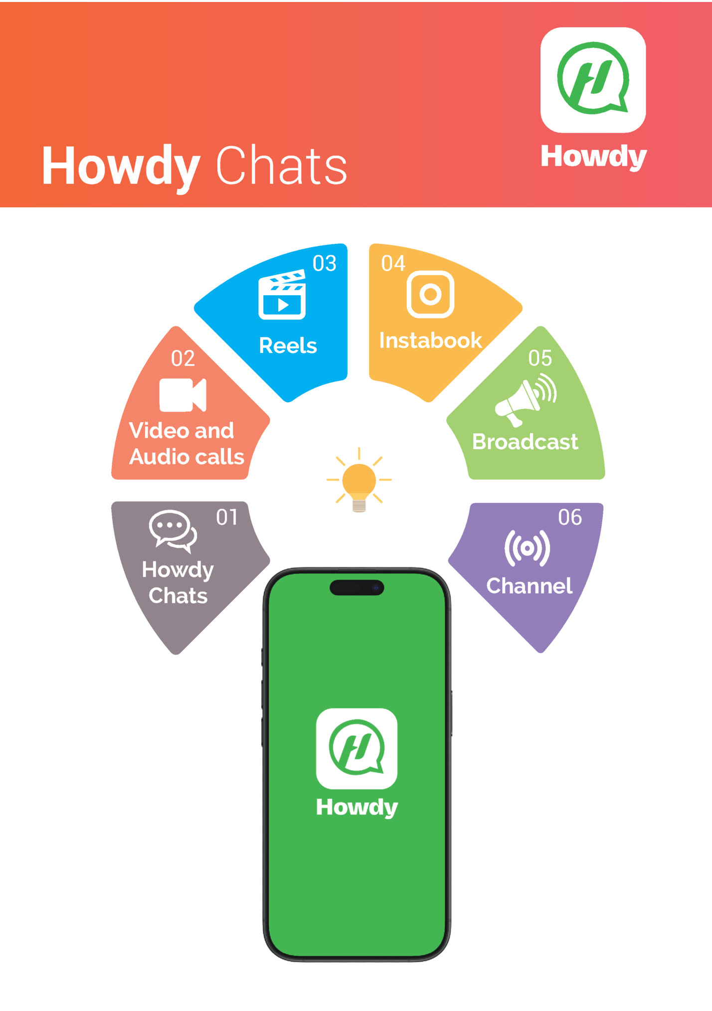Howdy Chats