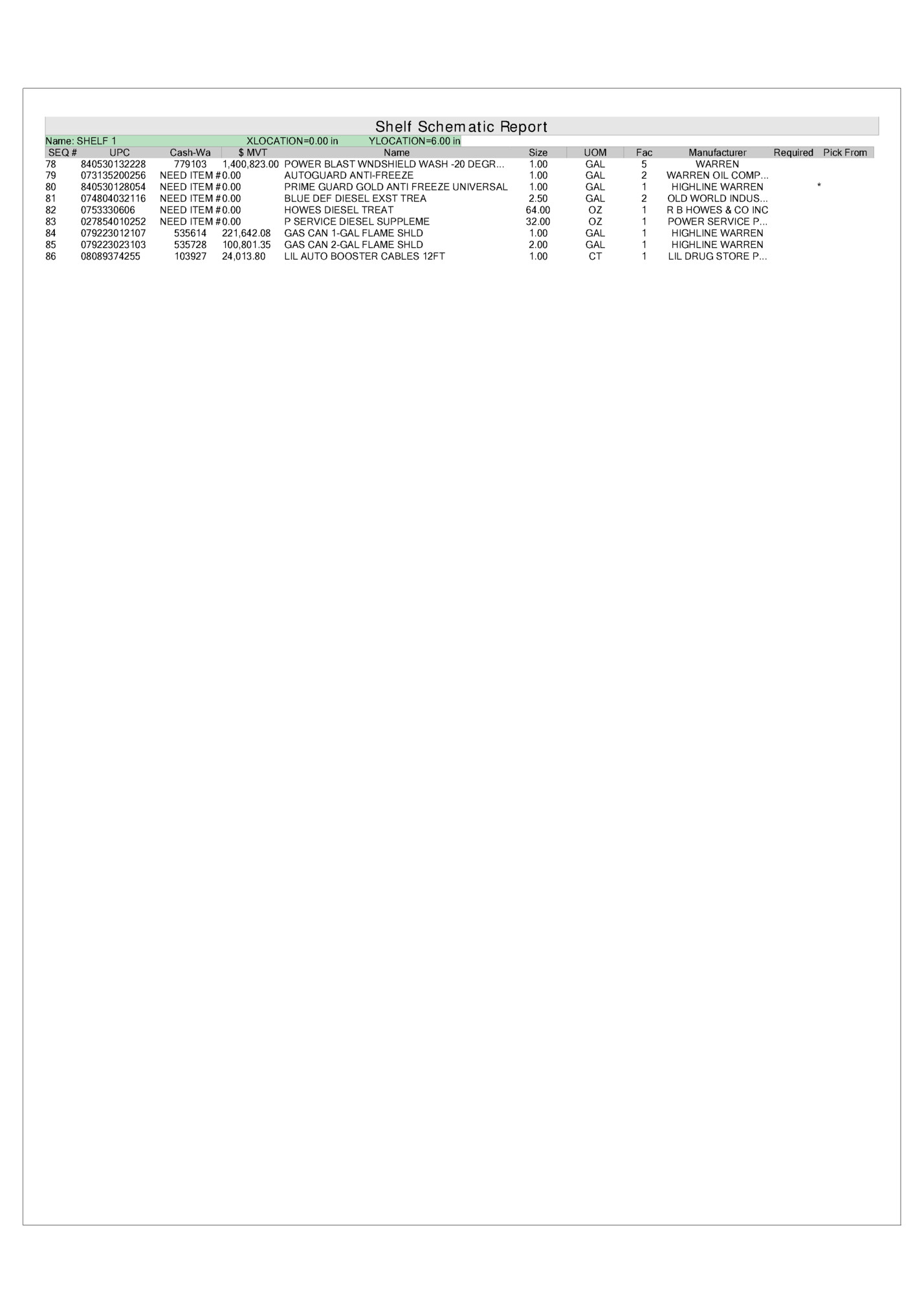 Shelf Schematic Report