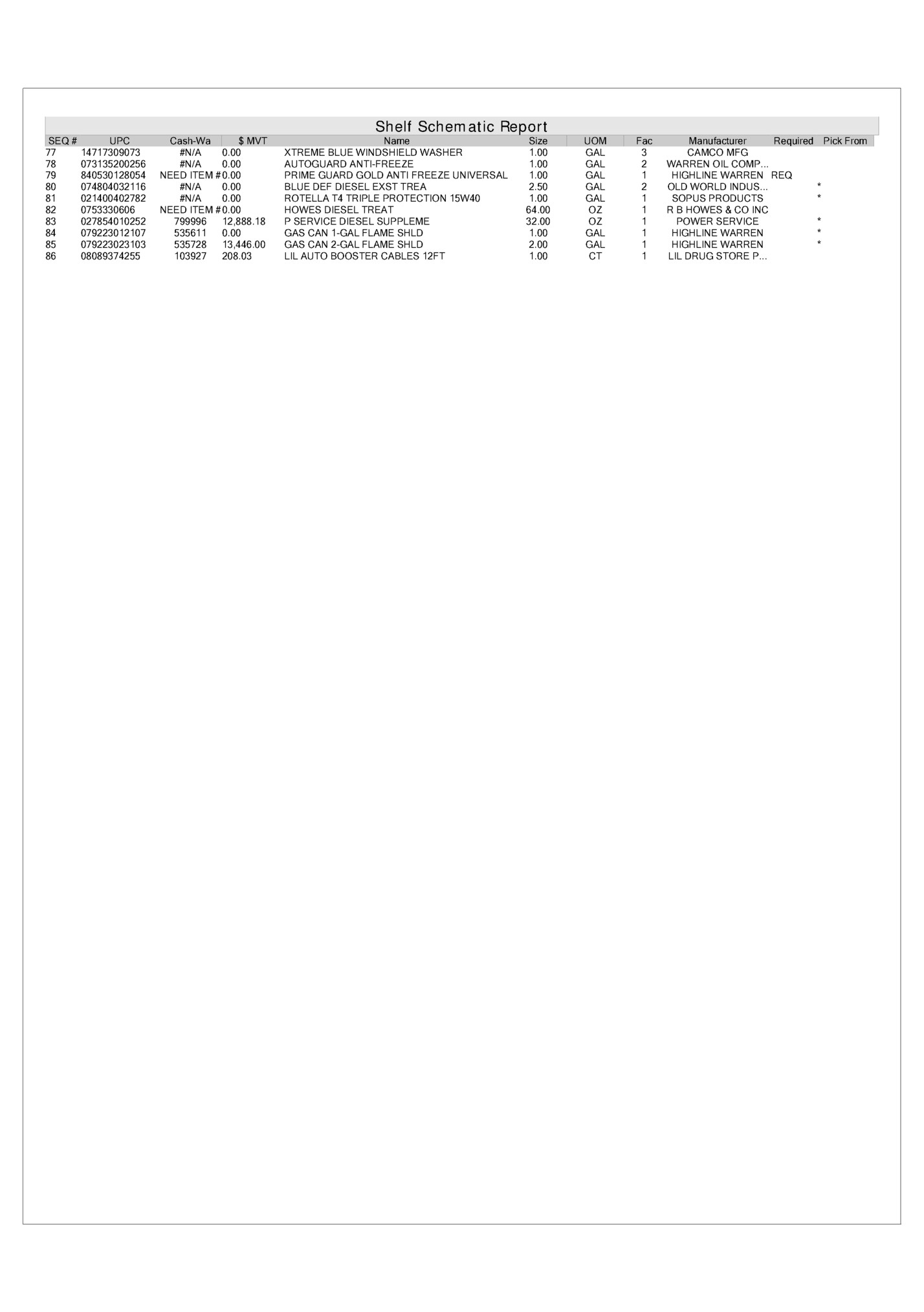 Shelf Schematic Report