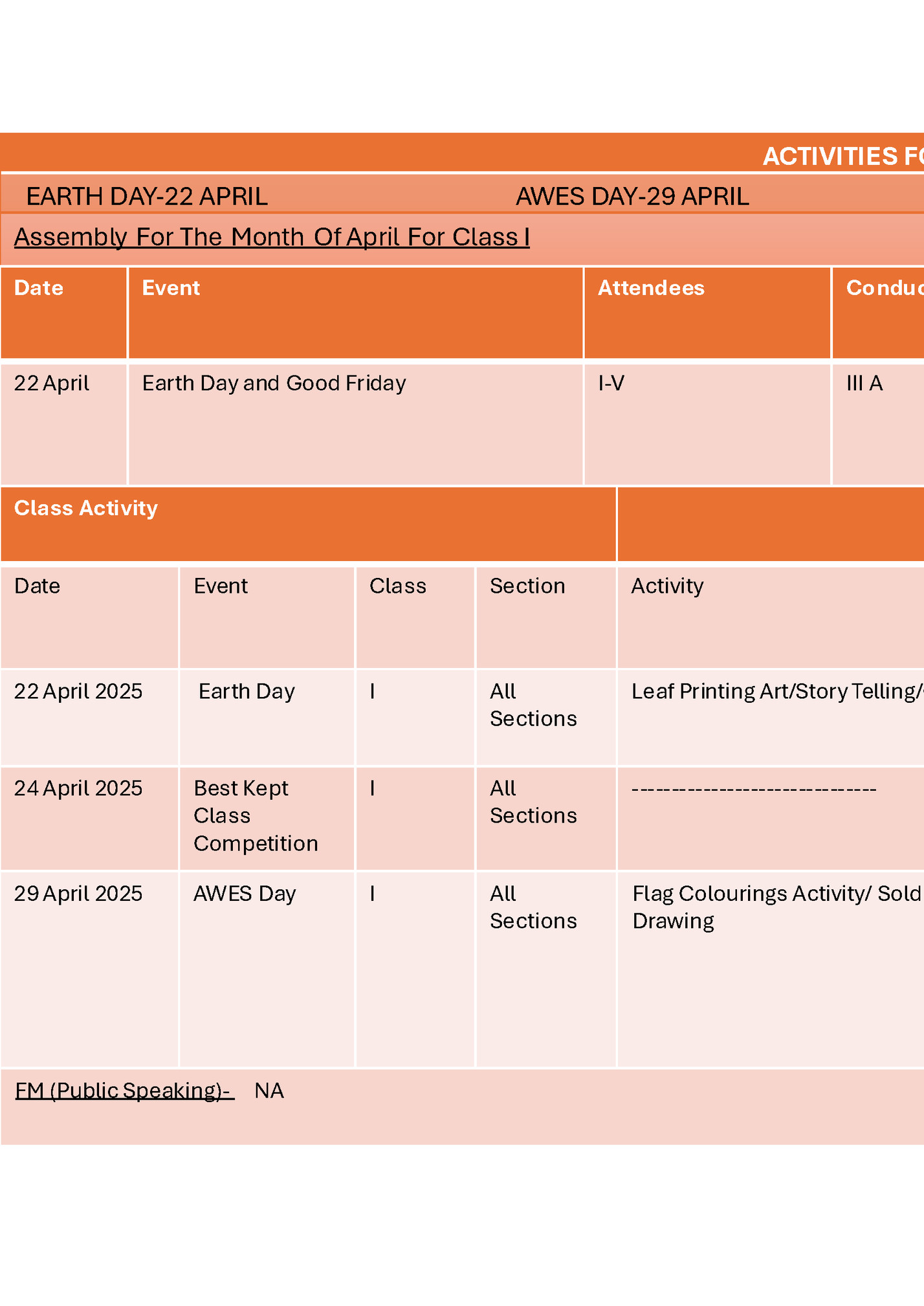 ACTIVITIES FOR THE MONTH OF APRIL FOR CLASS I