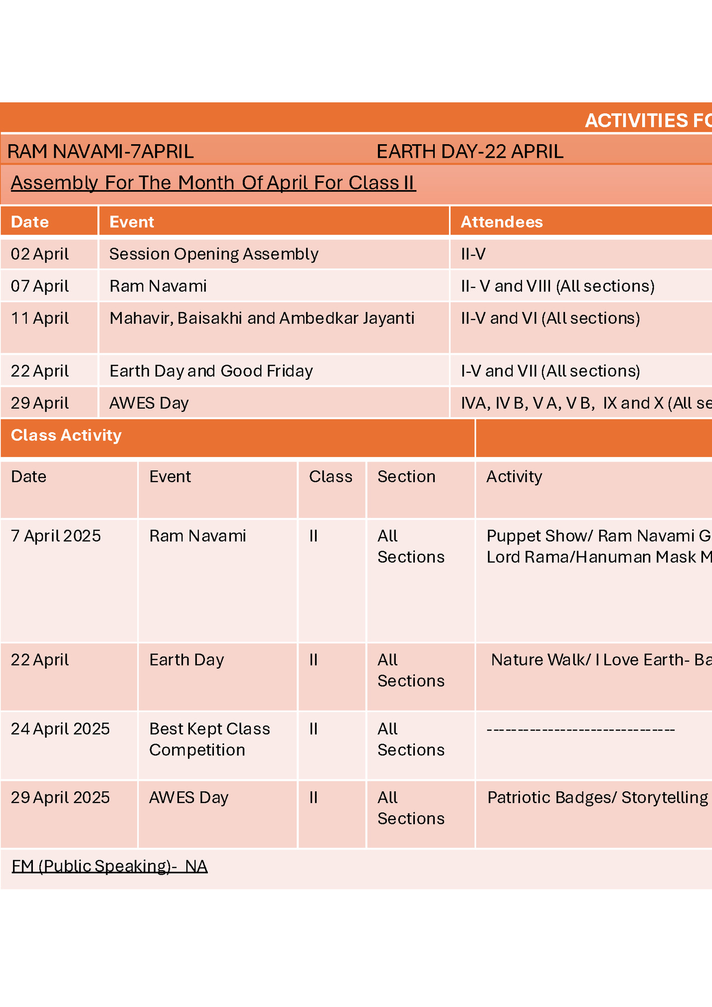 ACTIVITIES FOR THE MONTH OF APRIL FOR CLASS II
