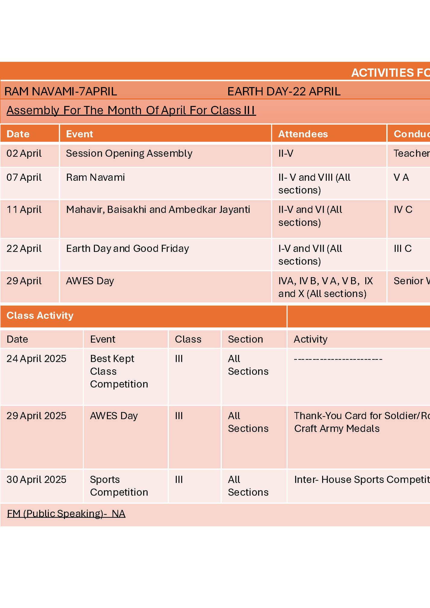 ACTIVITIES FOR THE MONTH OF APRIL FOR CLASS III