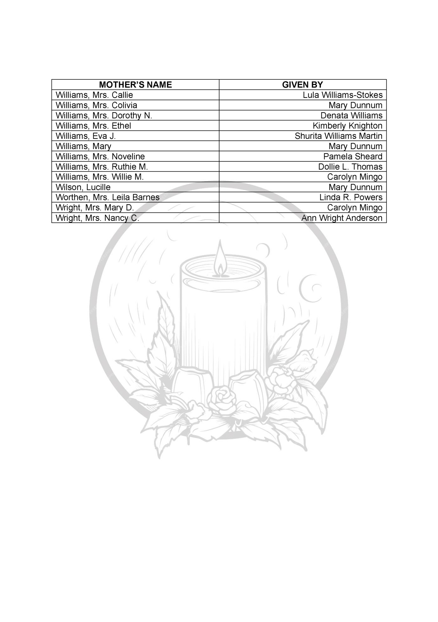 MOTHER’S NAME