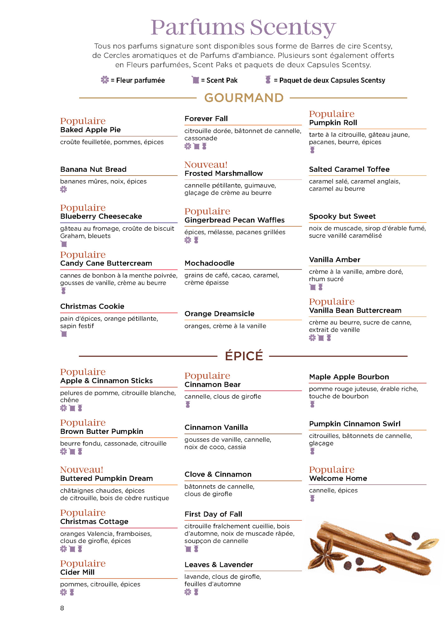 Parfums Scentsy
