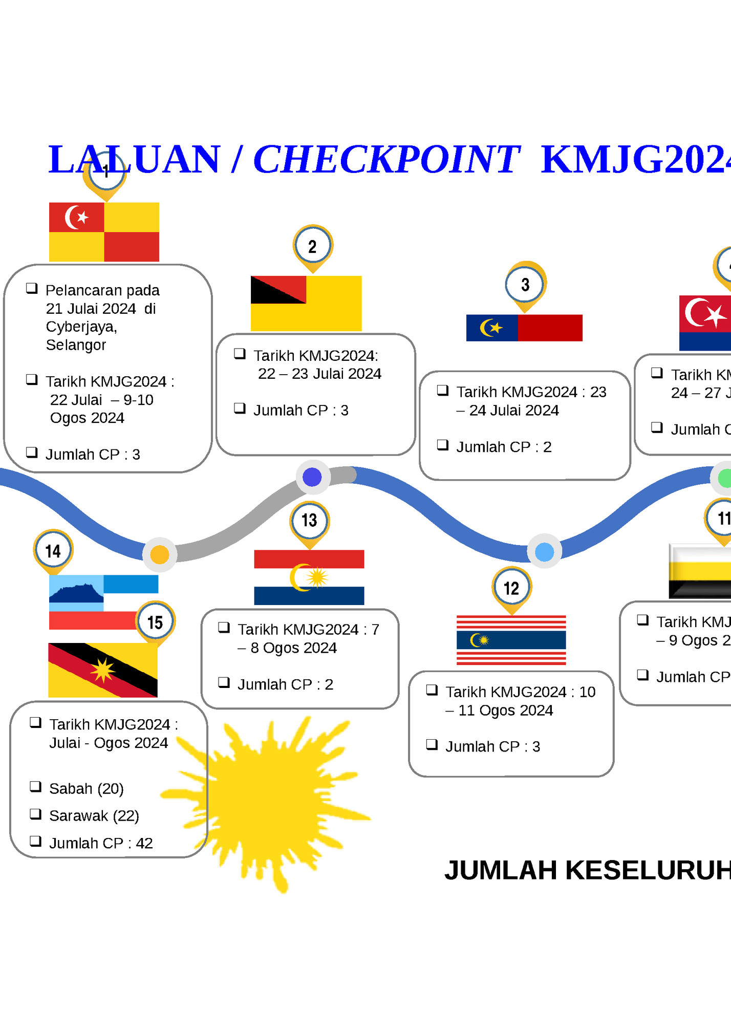 LALUAN / CHECKPOINT KMJG2024