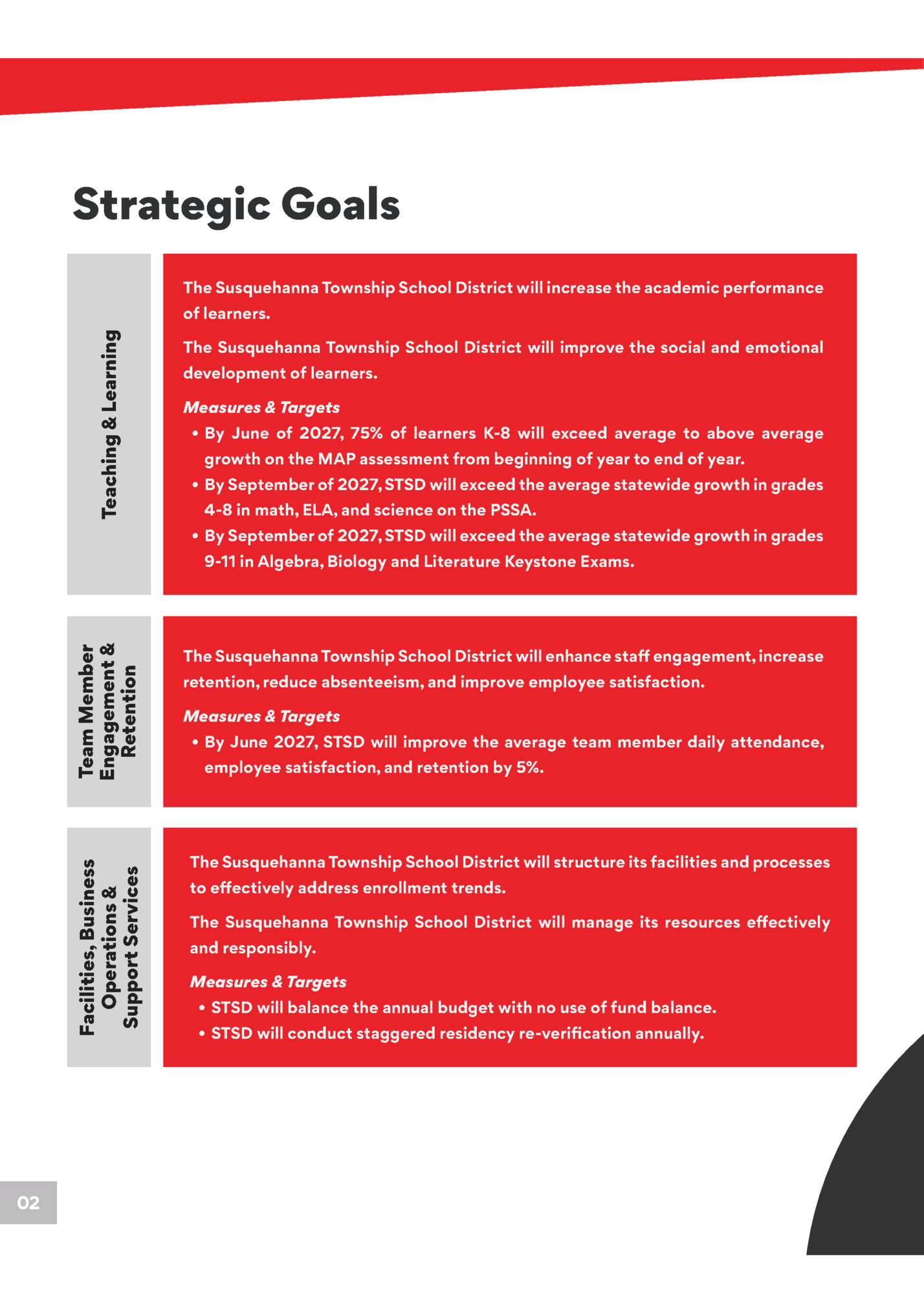 Strategic Goals