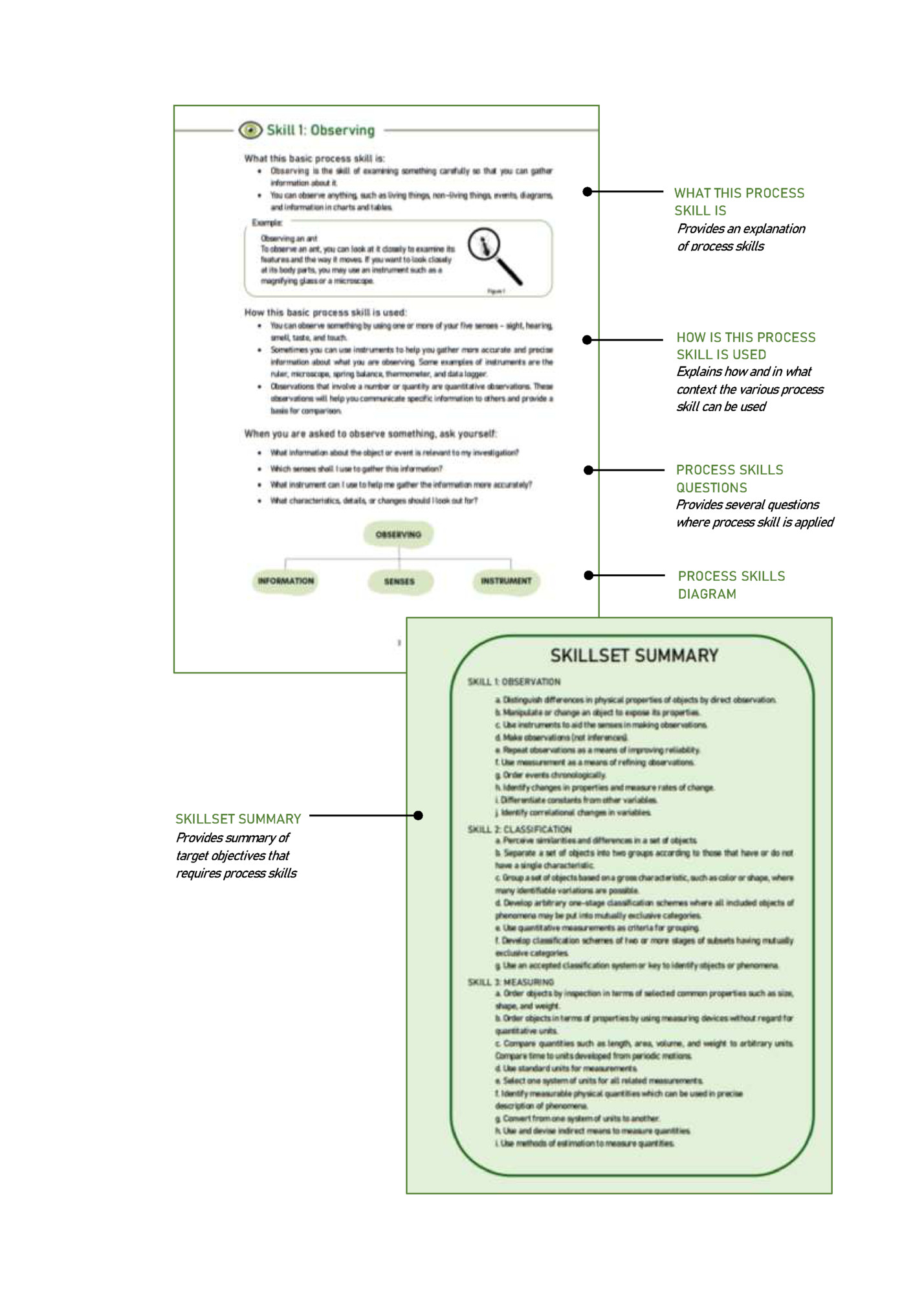 WHAT THIS PROCESS