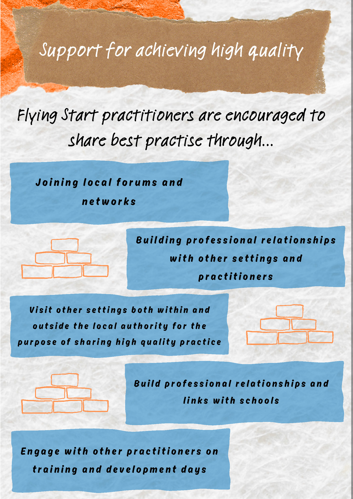 Support for achieving high quality