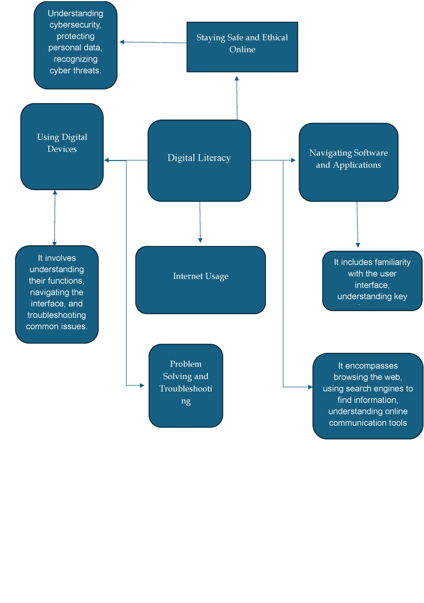 Understanding Understanding