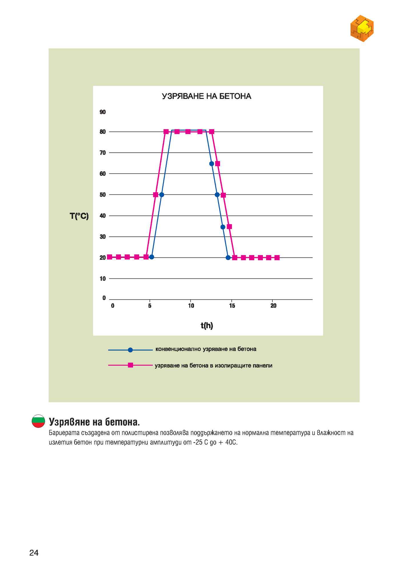 òÛÏÓËÁÓÎ‡ˆËﬂ (‡ÍÛÒÚË˜Ì‡ ËÁÓÎ‡ˆËﬂ)