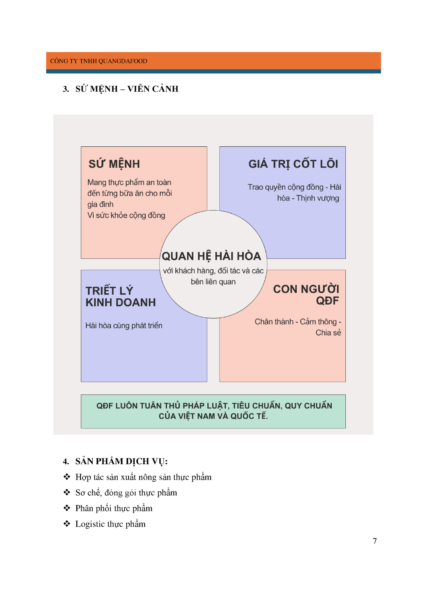 CÔNG TY TNHH QUANGDAFOOD