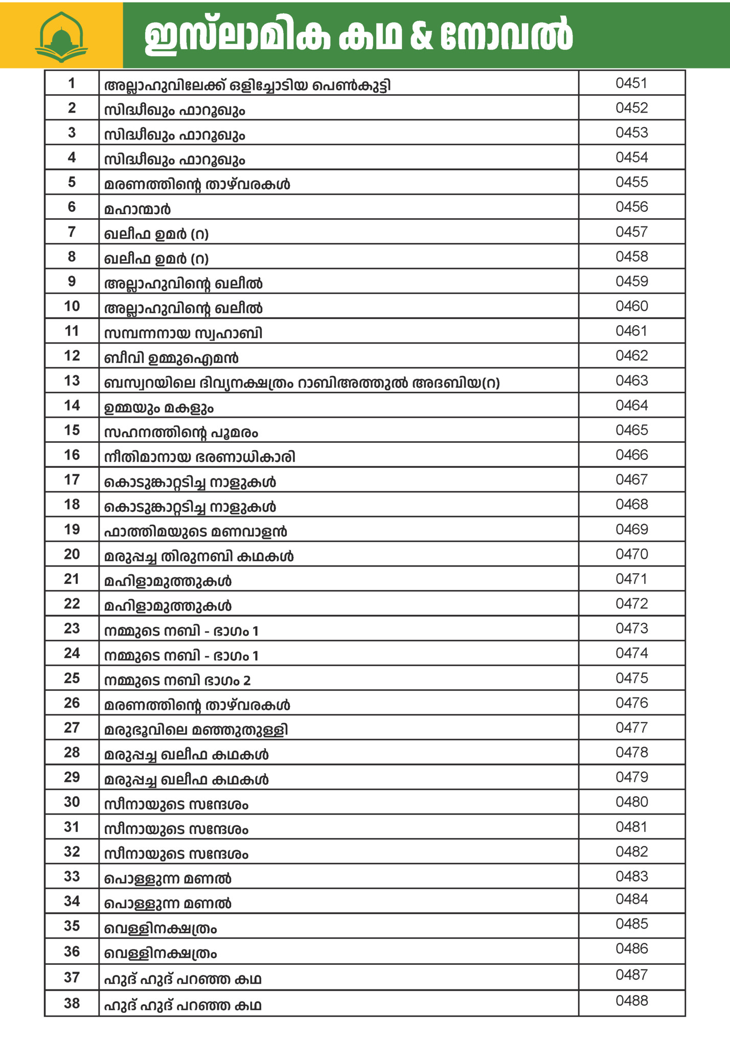 ഇസ്ലാമിക കഥ & ന�ോവൽ ഇസ്ലാമിക കഥ & ന�ോവൽ