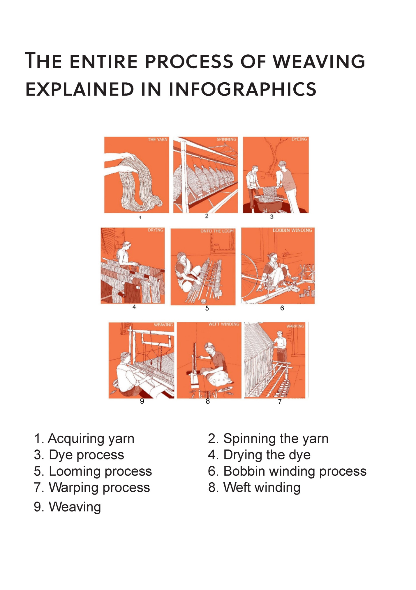 The entire process of weaving