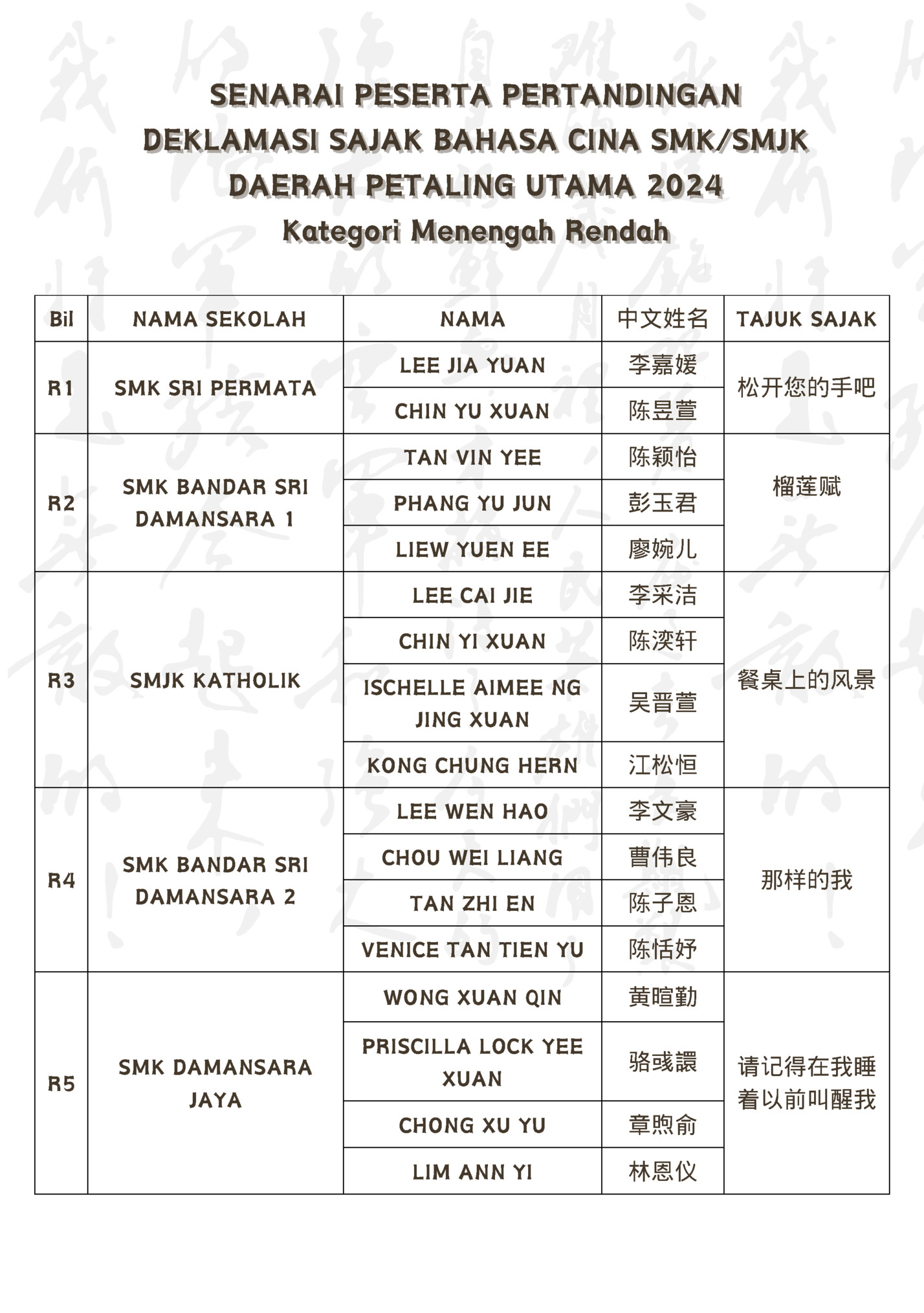 SENARAI PESERTA PERTANDINGAN