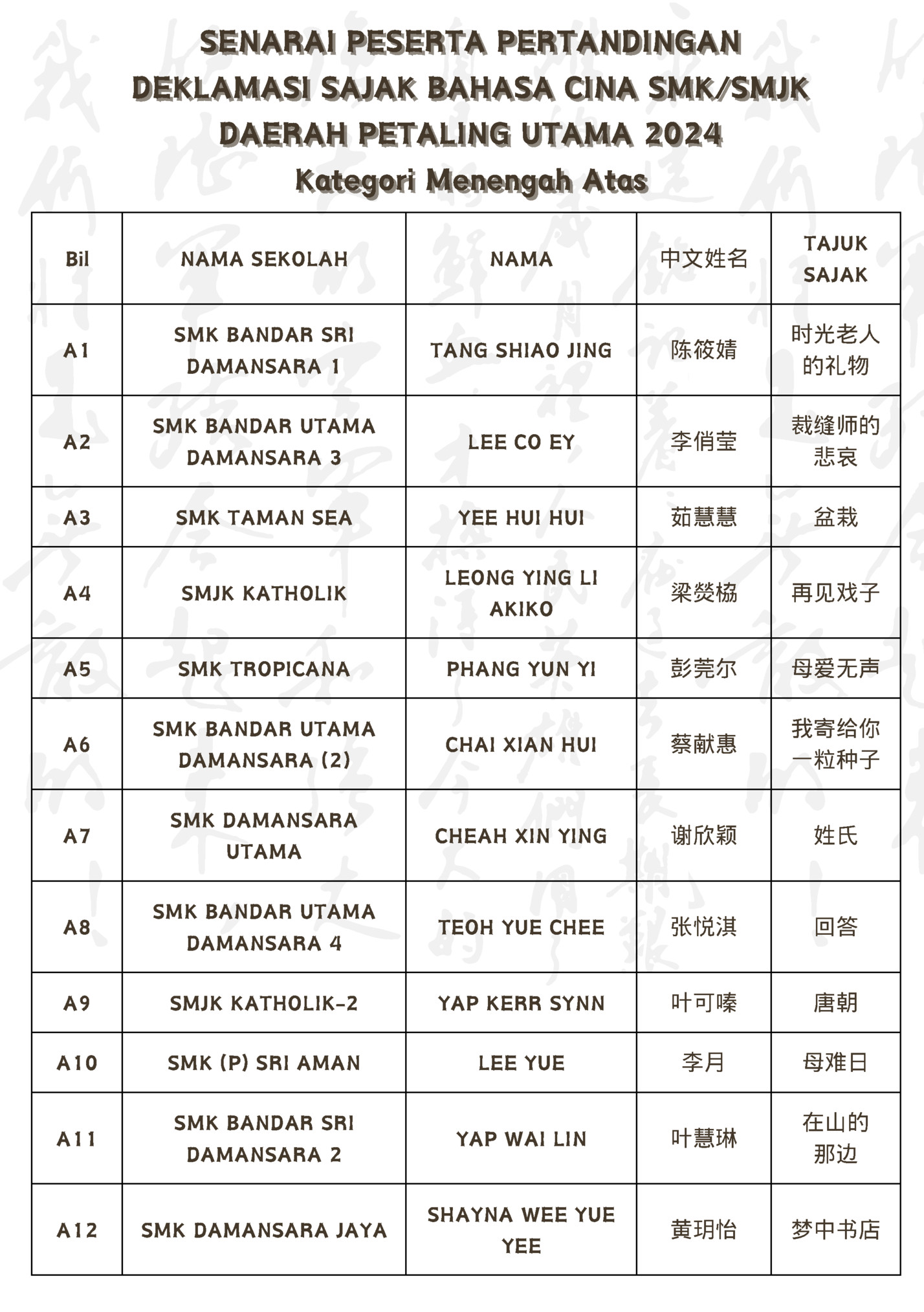 SENARAI PESERTA PERTANDINGAN