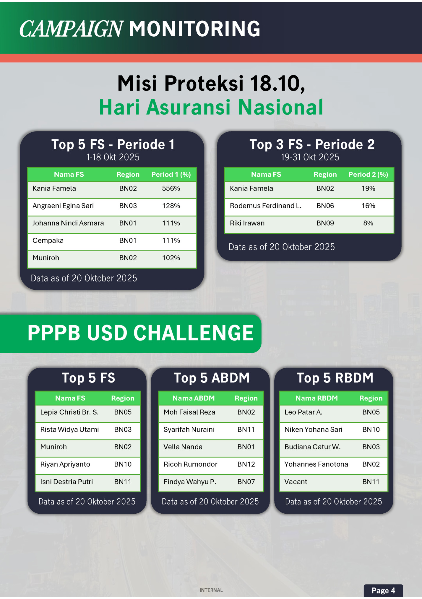 CAMPAIGN MONITORING CAMPAIGN MONITORING