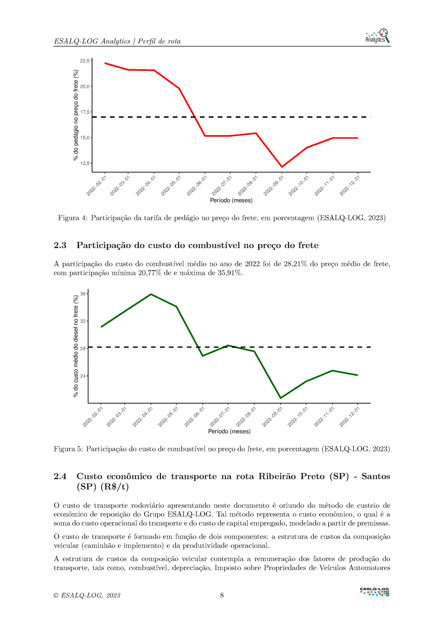 ESALQ-LOG Analytics | Perfil de rota