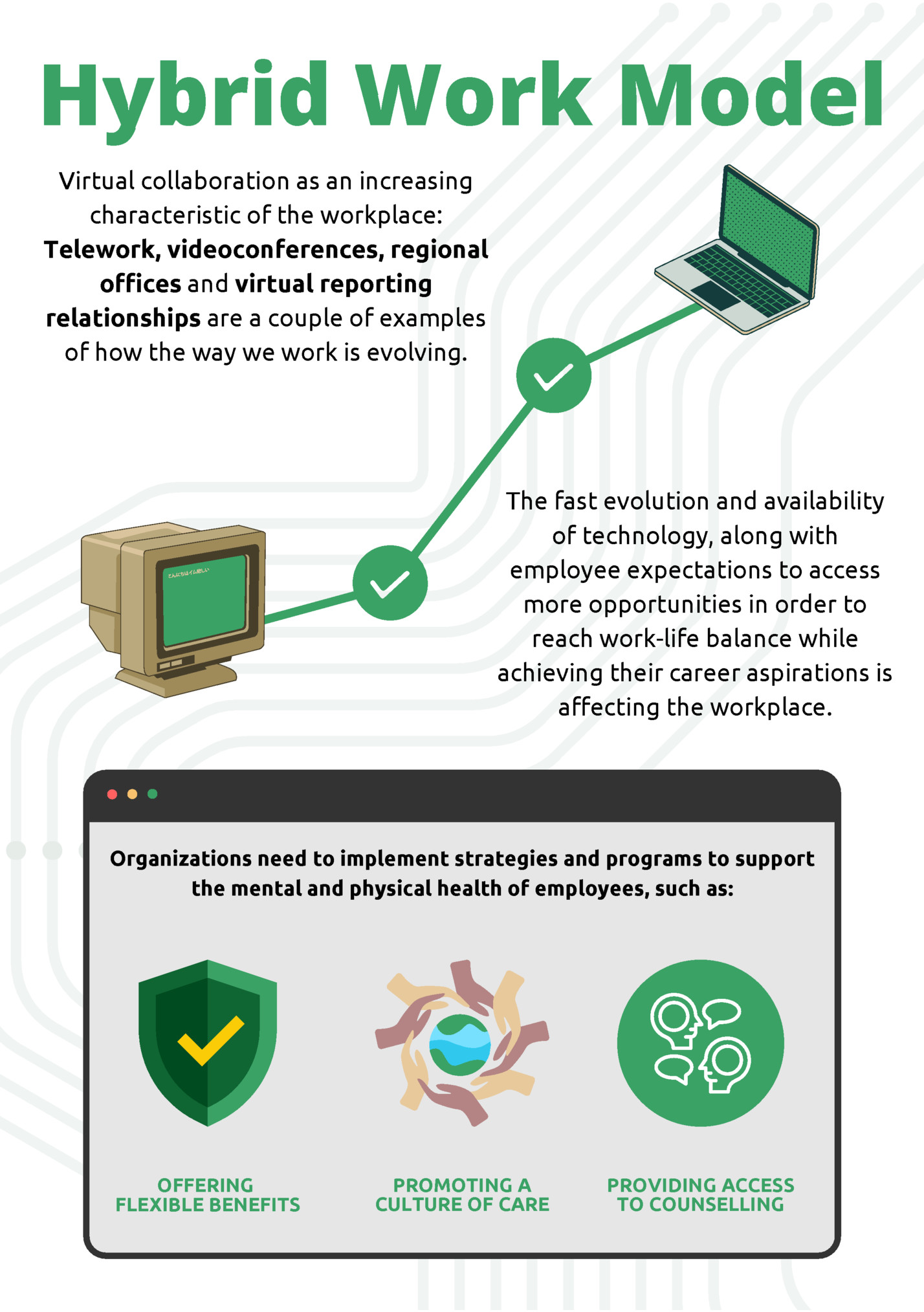 Hybrid Work Model