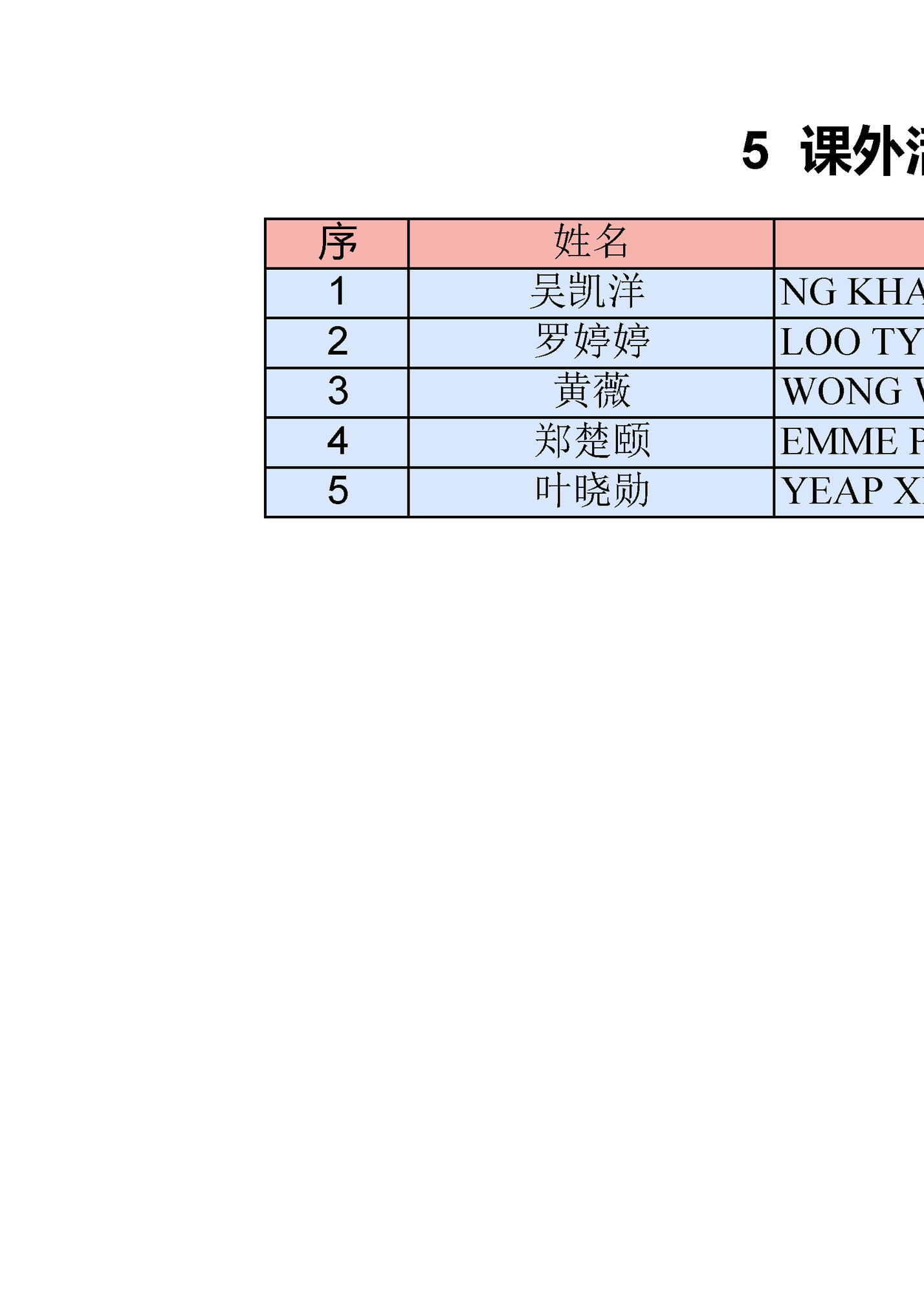 5 课外活动优秀奖