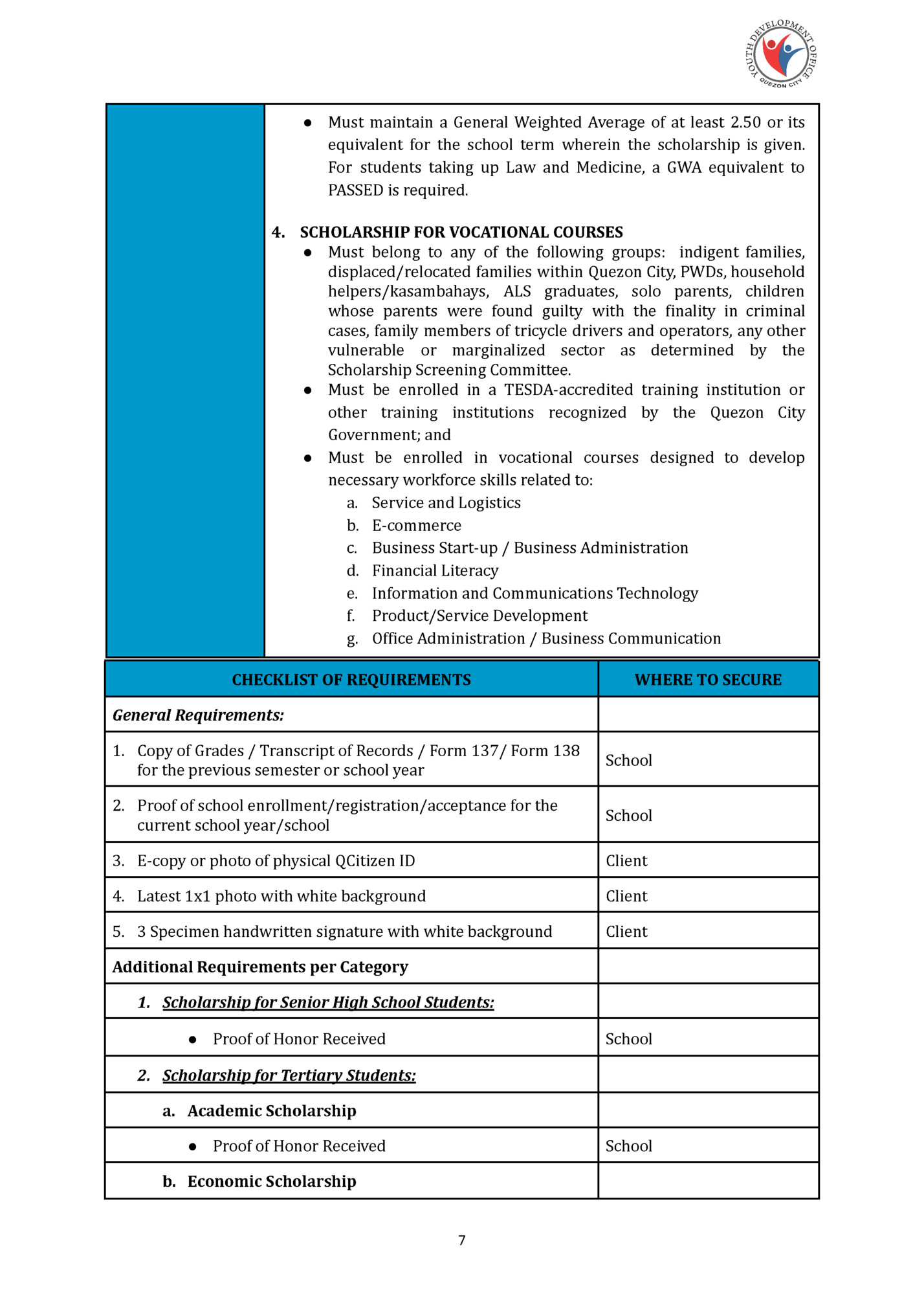● Must maintain a General Weighted Average of at least 2.50 or its