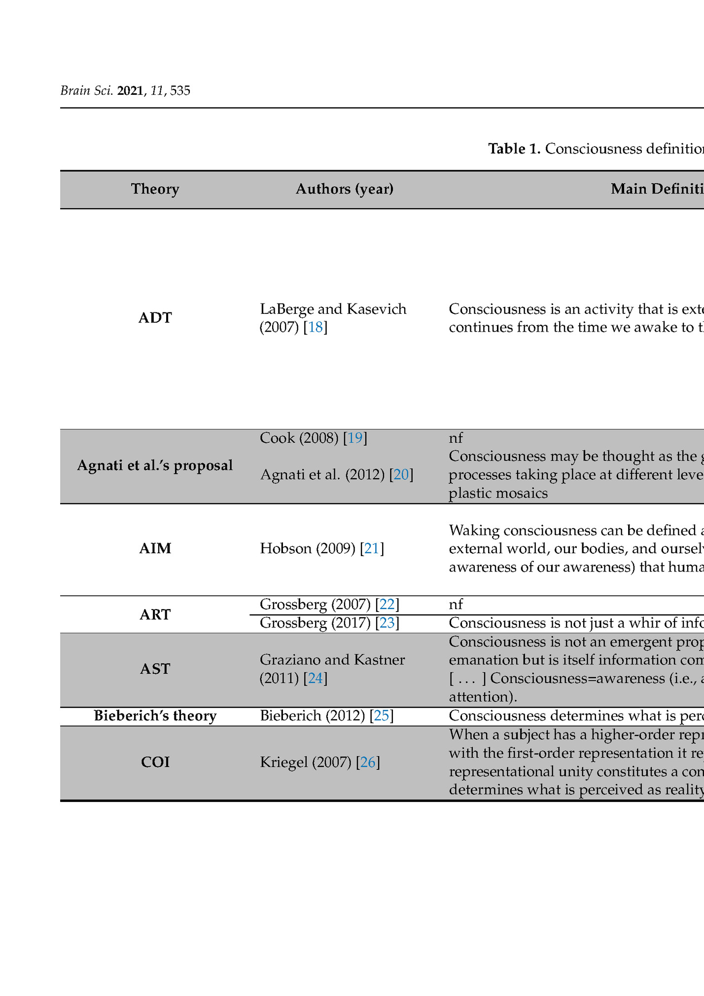 Brain Sci. 2021, 11, 535