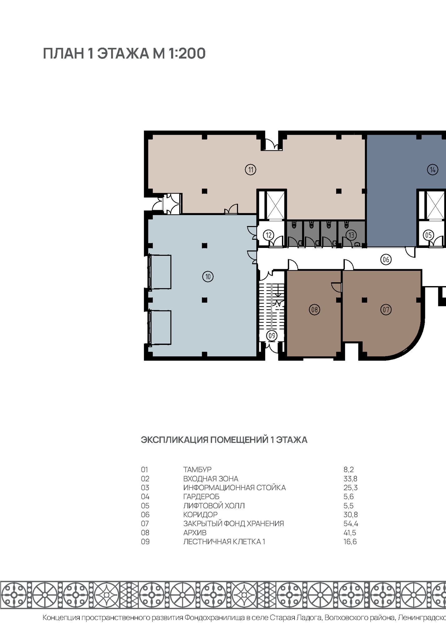 ПЛАН 1 ЭТАЖА М 1:200