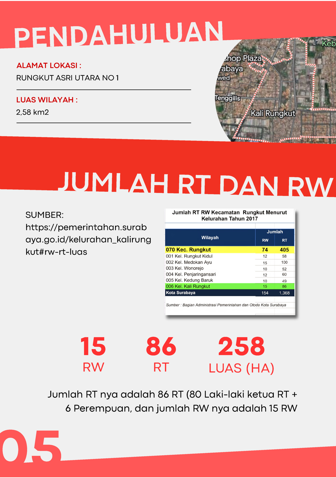 PENDAHULUAN PENDAHULUAN