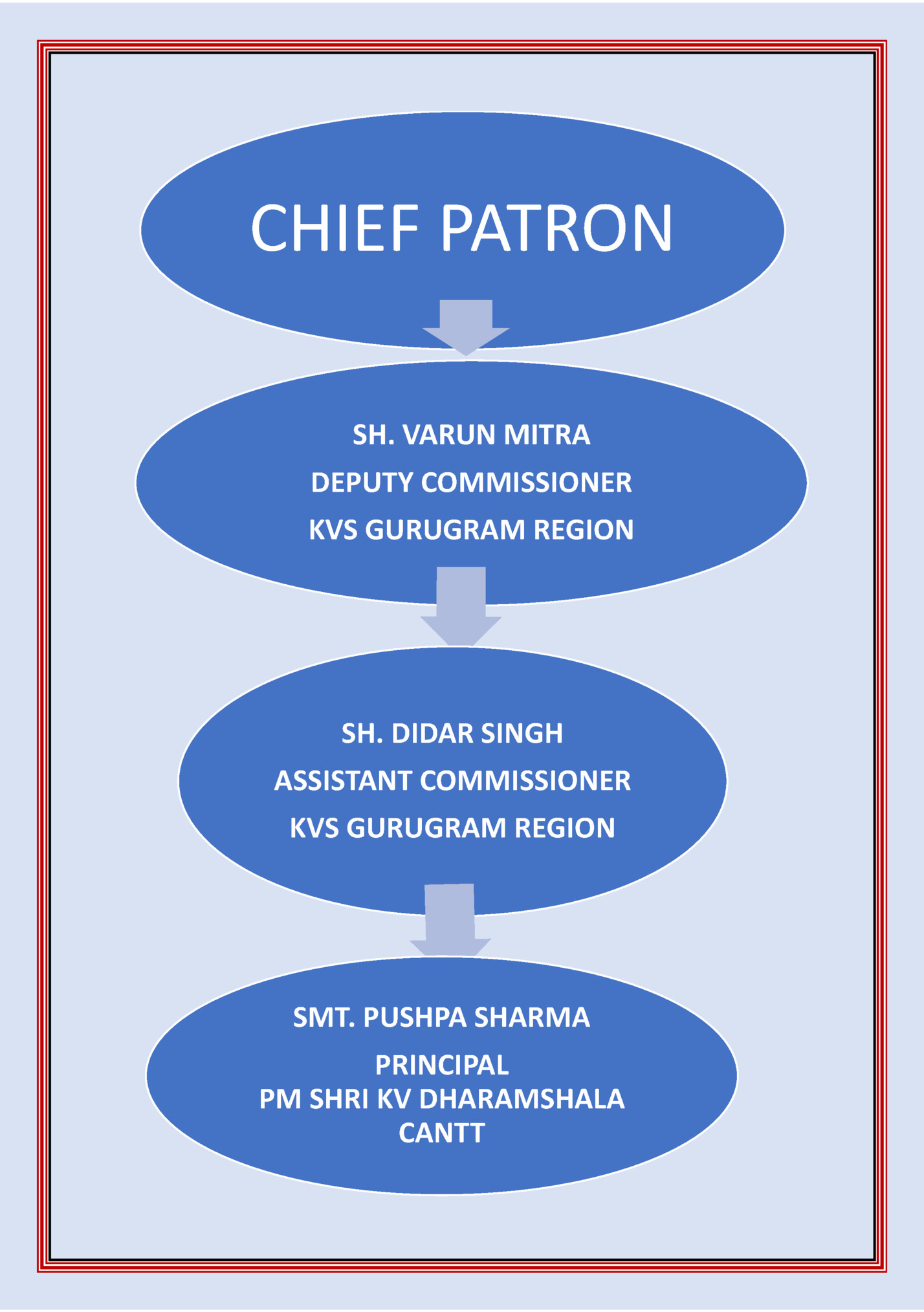 CHIEF PATRON