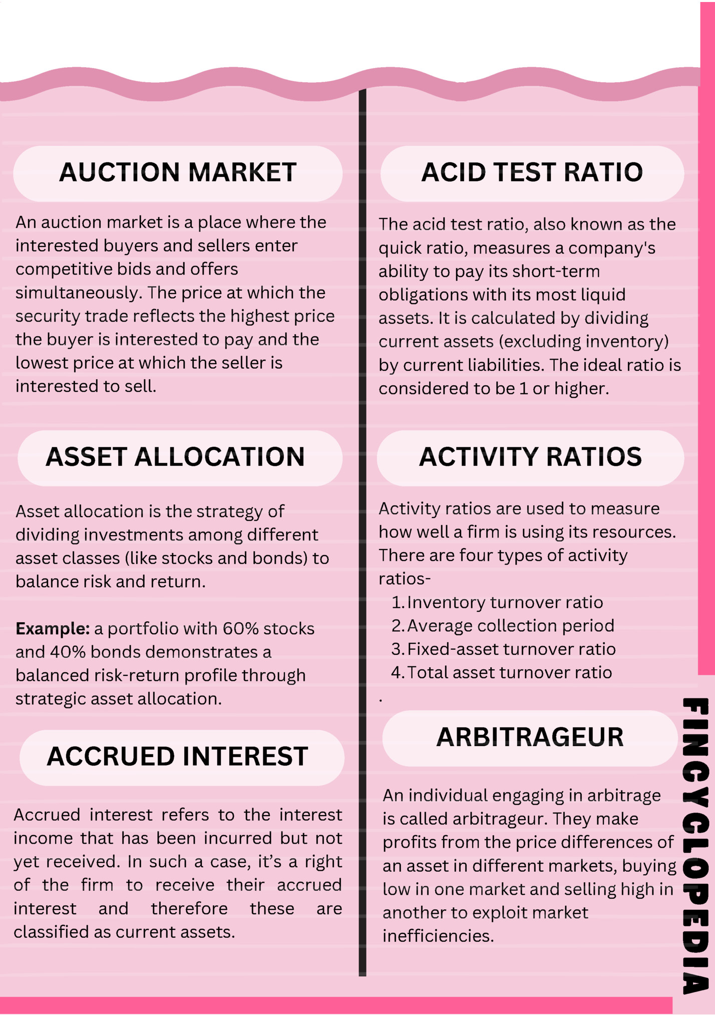 ACID TEST RATIO