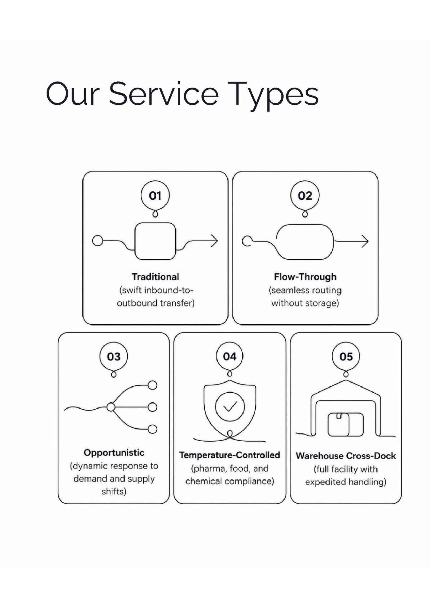 Our Service Types