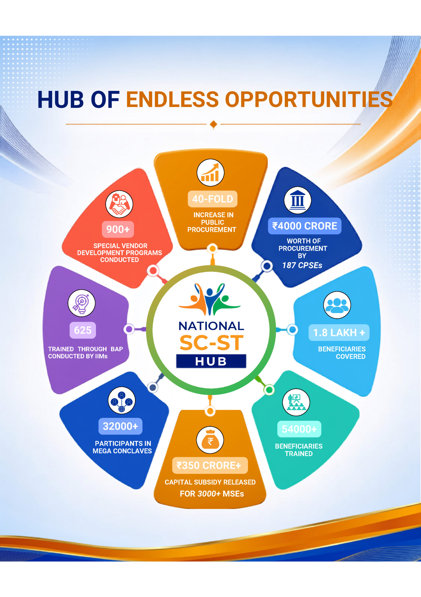 HUB OF ENDLESS OPPORTUNITIES