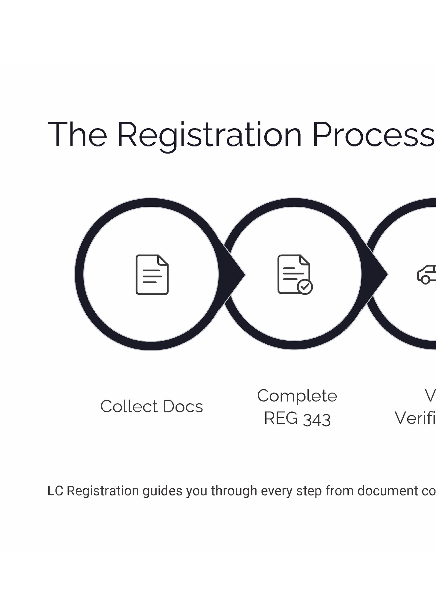 The Registration Process