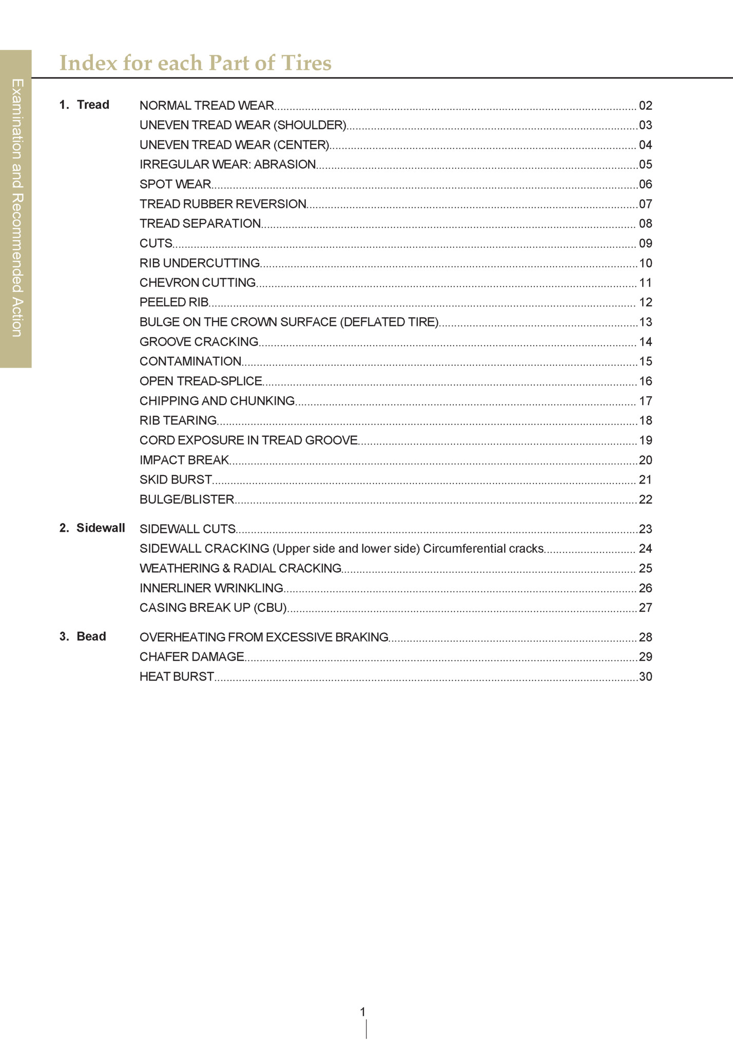 Index for each Part of Tires