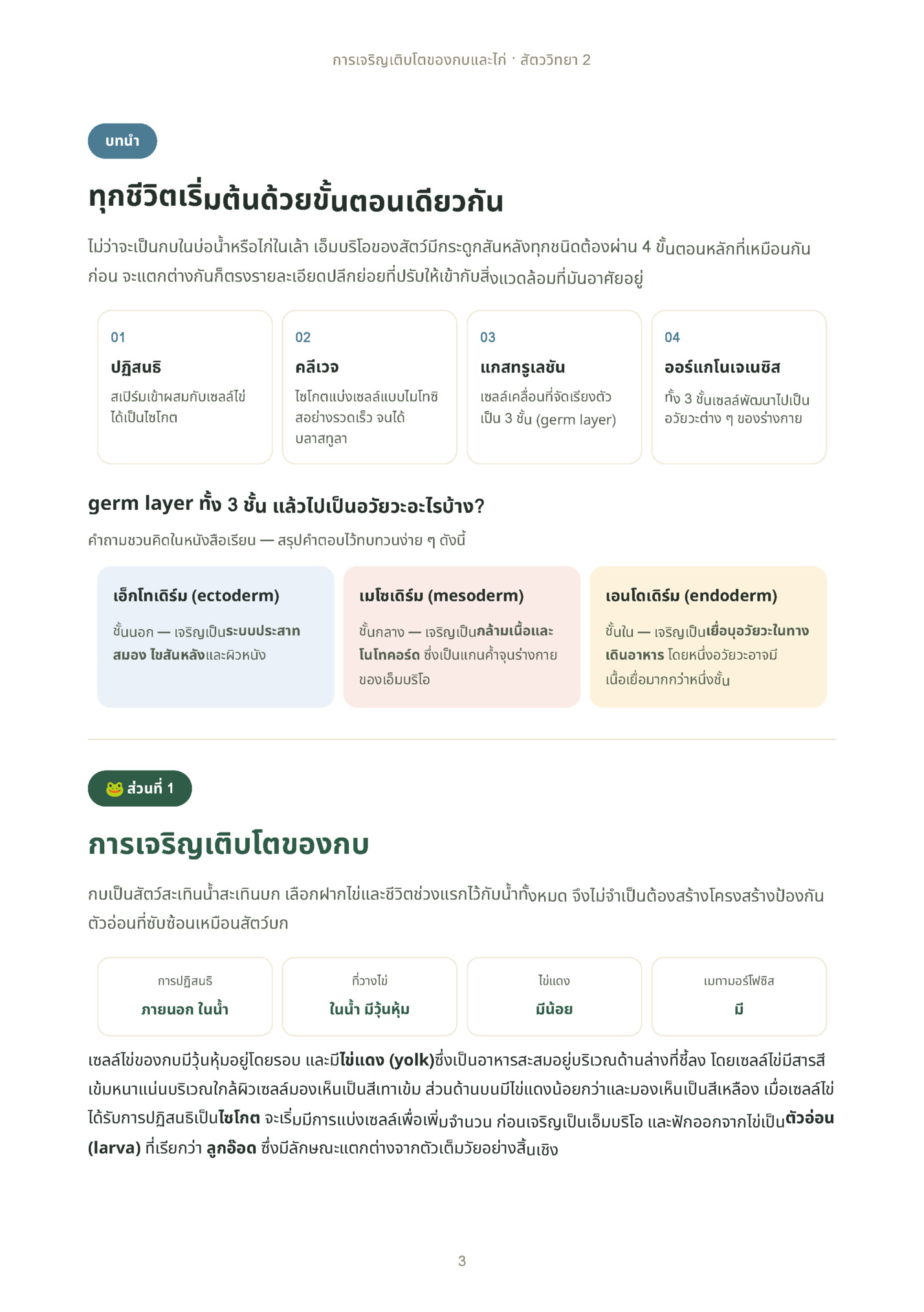 การเจริญเติบโตของกบและไก่ · สัตววิทยา 2