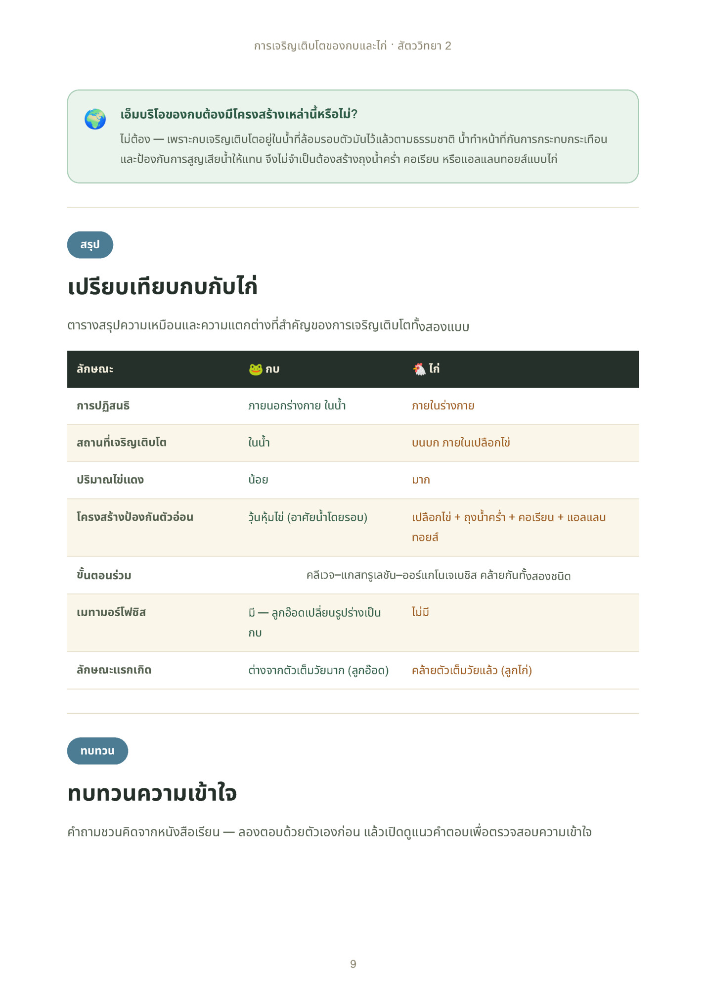 การเจริญเติบโตของกบและไก่ · สัตววิทยา 2