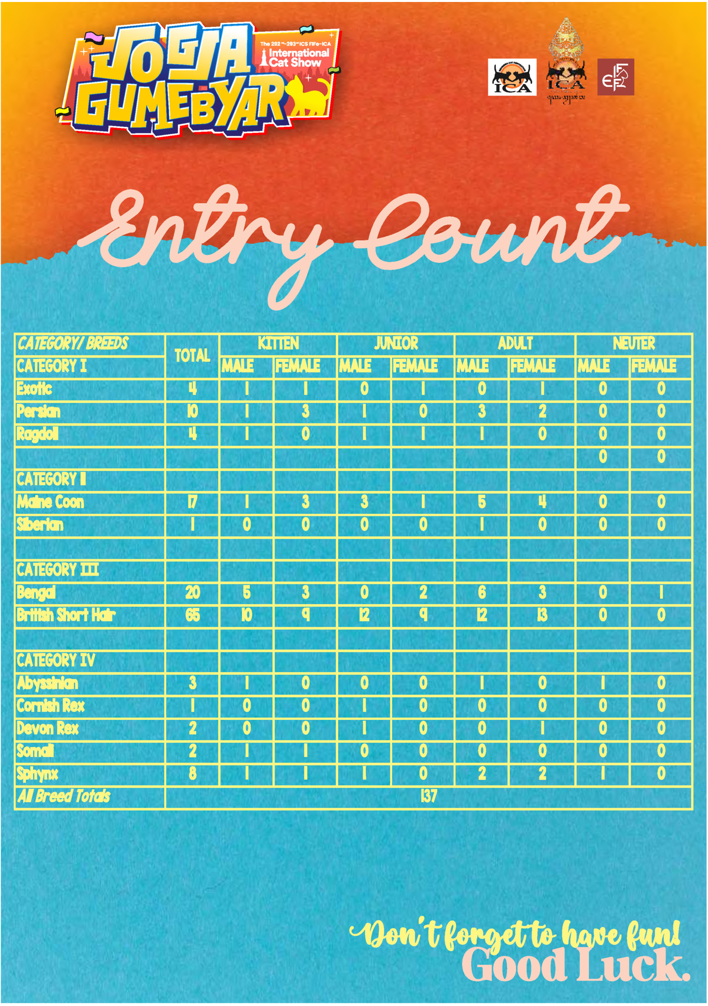 Entry Count