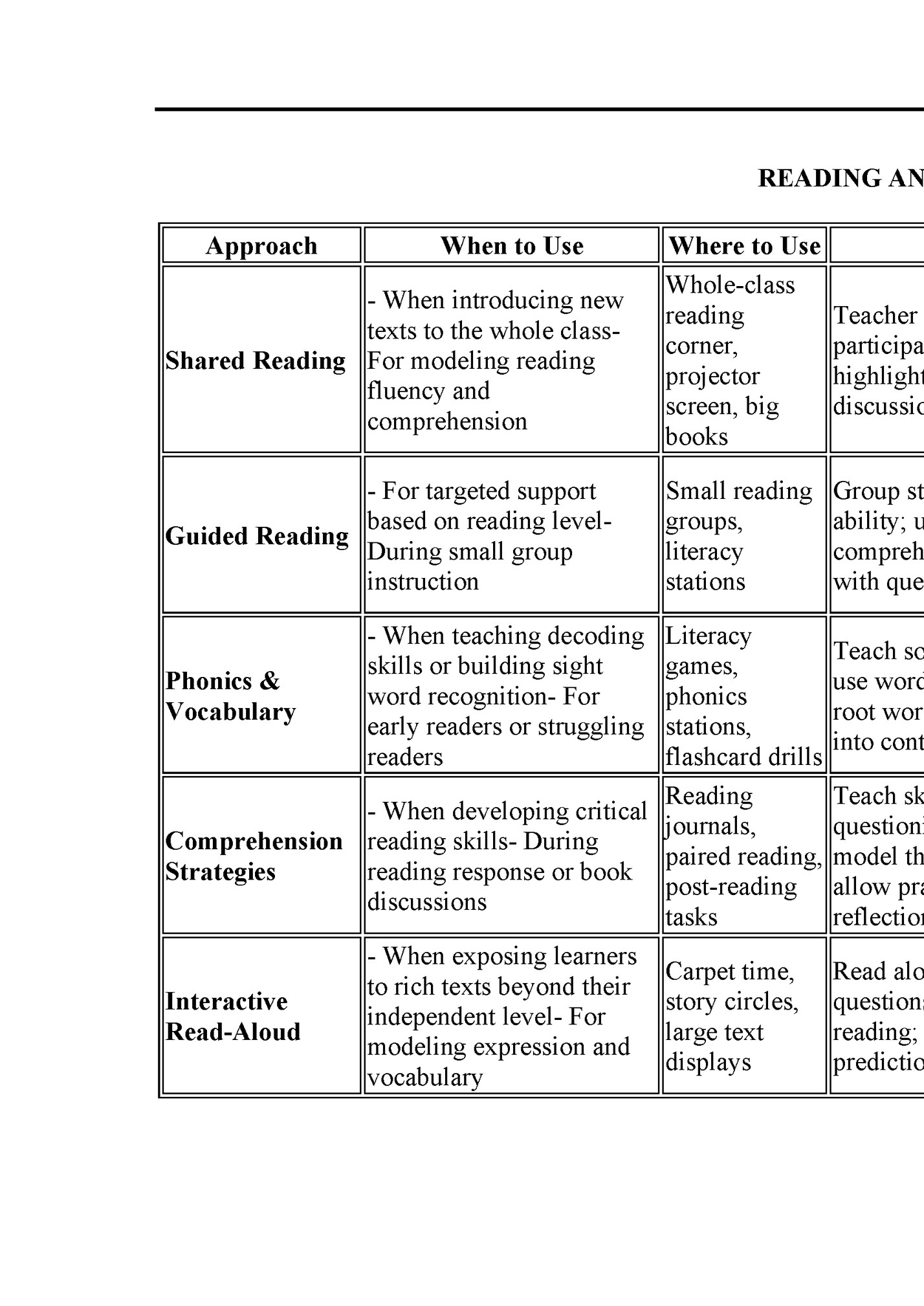 READING AND LITERACY