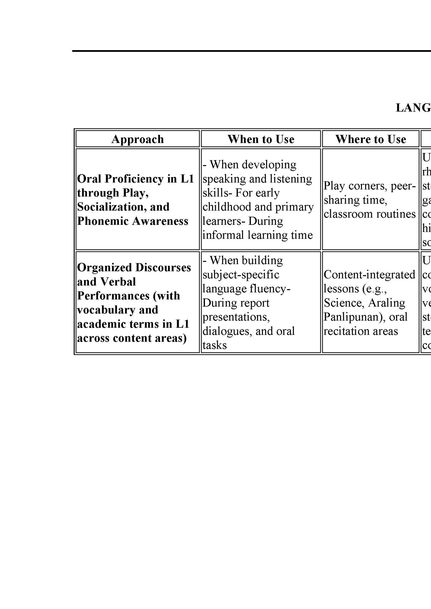 LANGUAGE