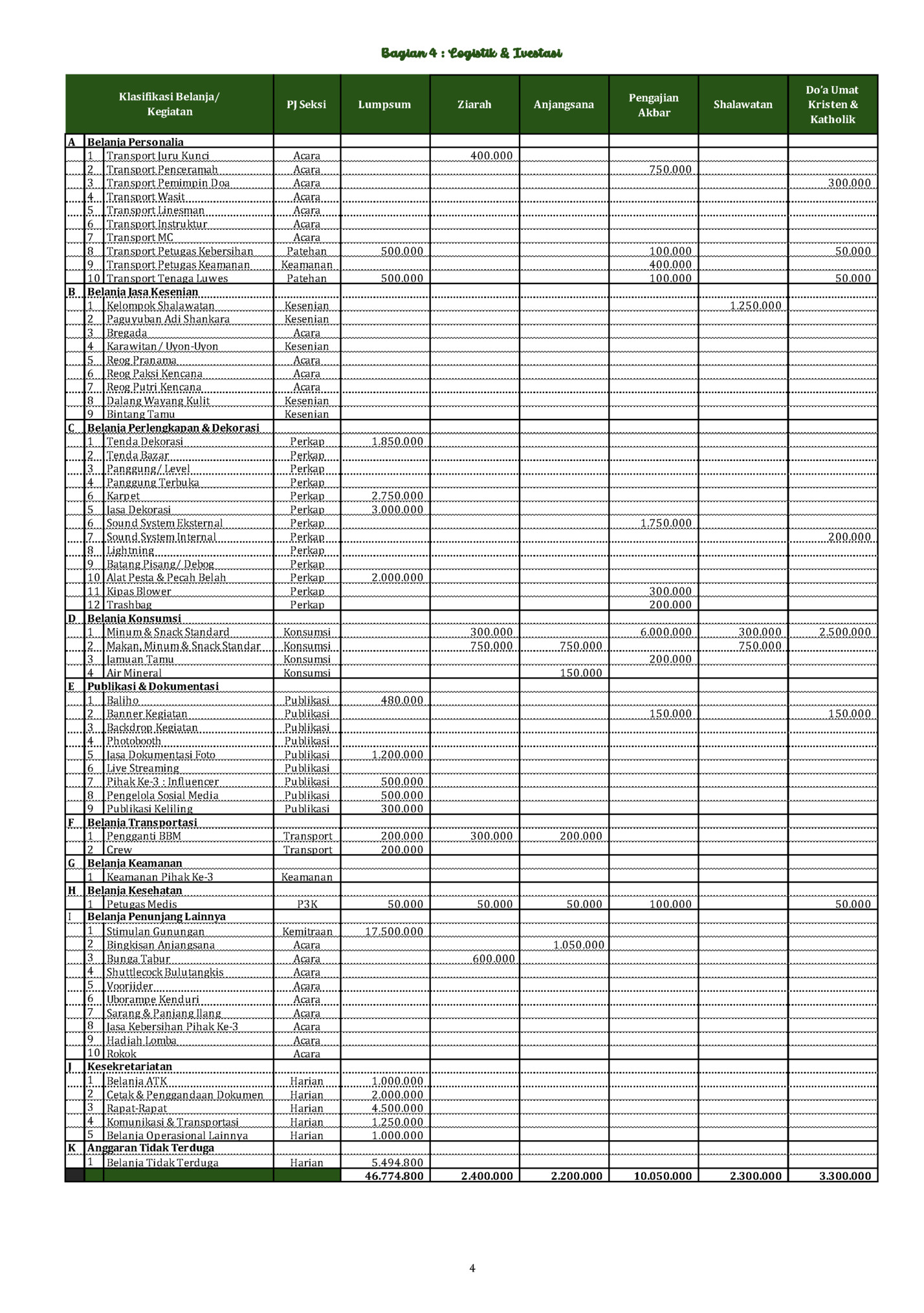 Bagian 4 : Logistik & Ivestasi
