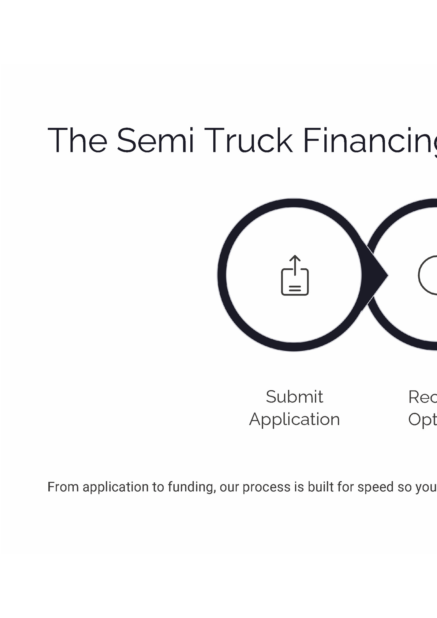 The Semi Truck Financing Process