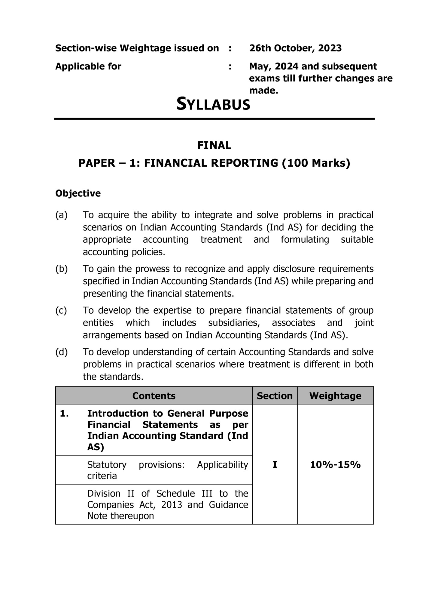 Section-wise Weightage issued on