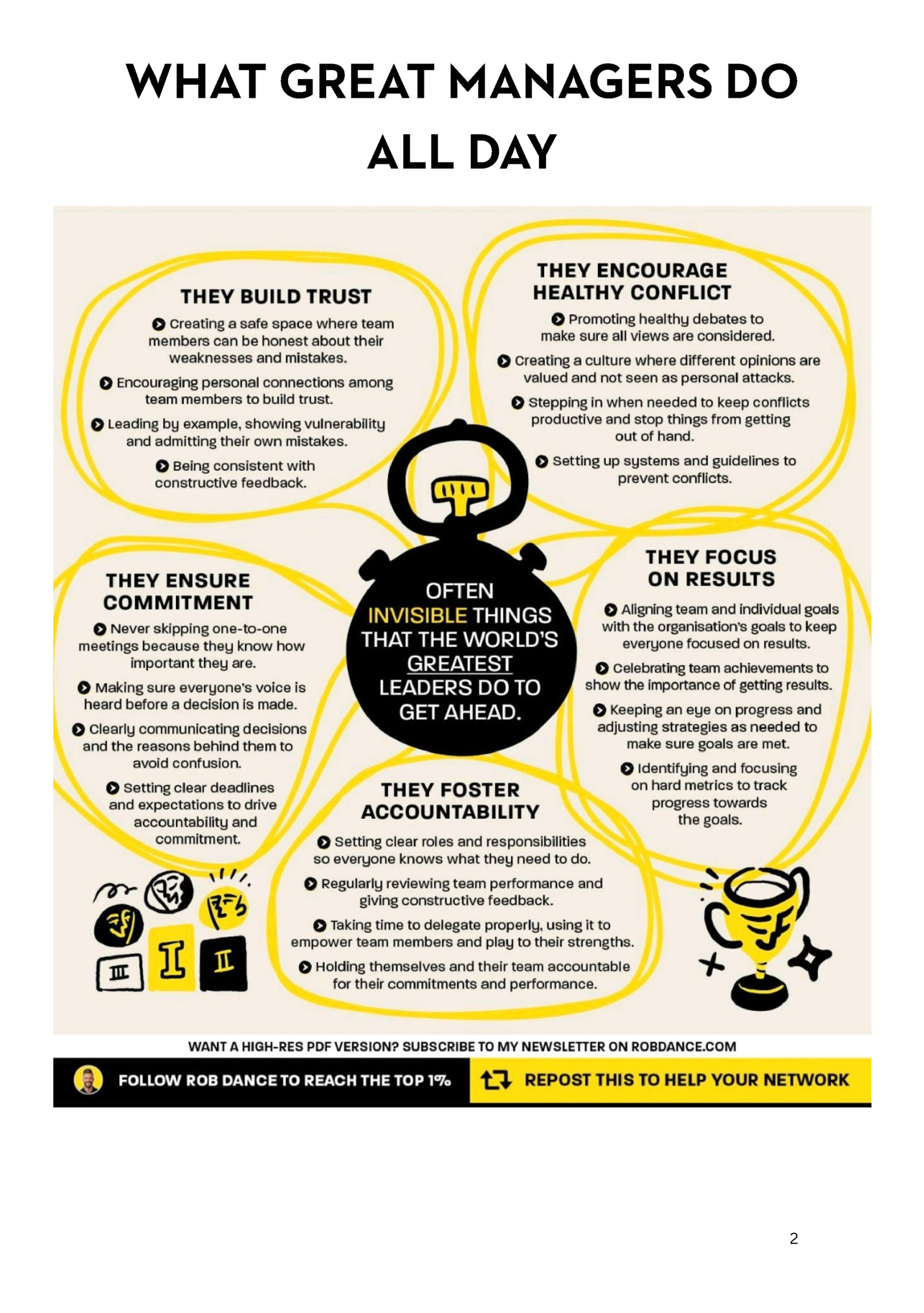 WHAT GREAT MANAGERS DO WHAT GREAT MANAGERS DO